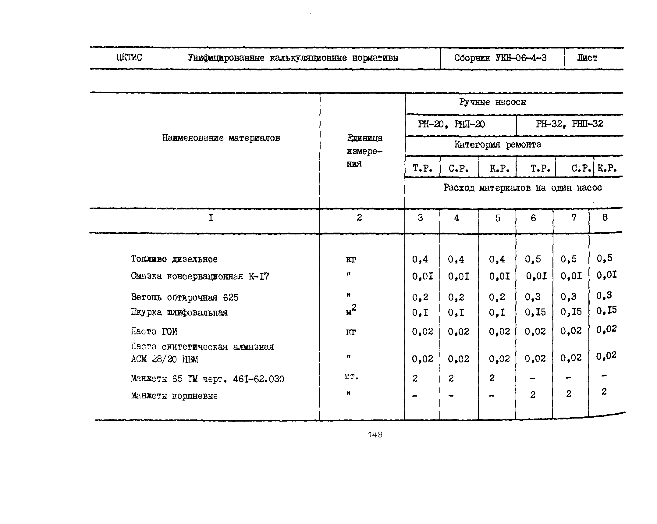 УКН 06-4-3