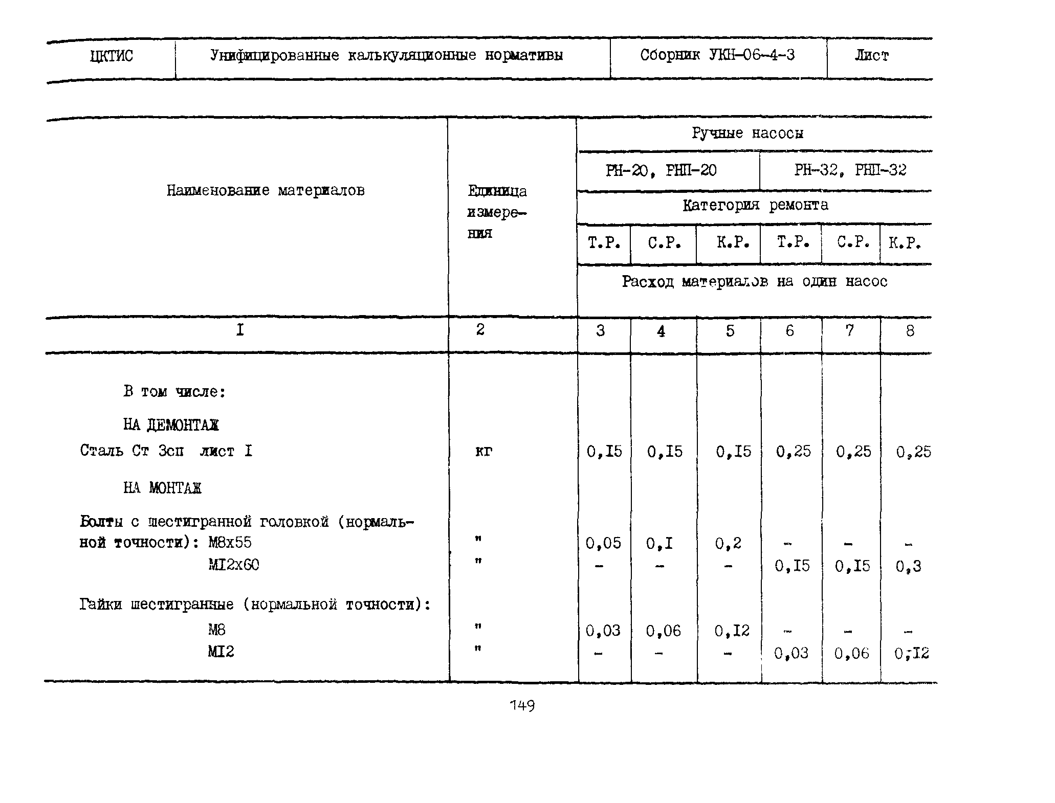 УКН 06-4-3