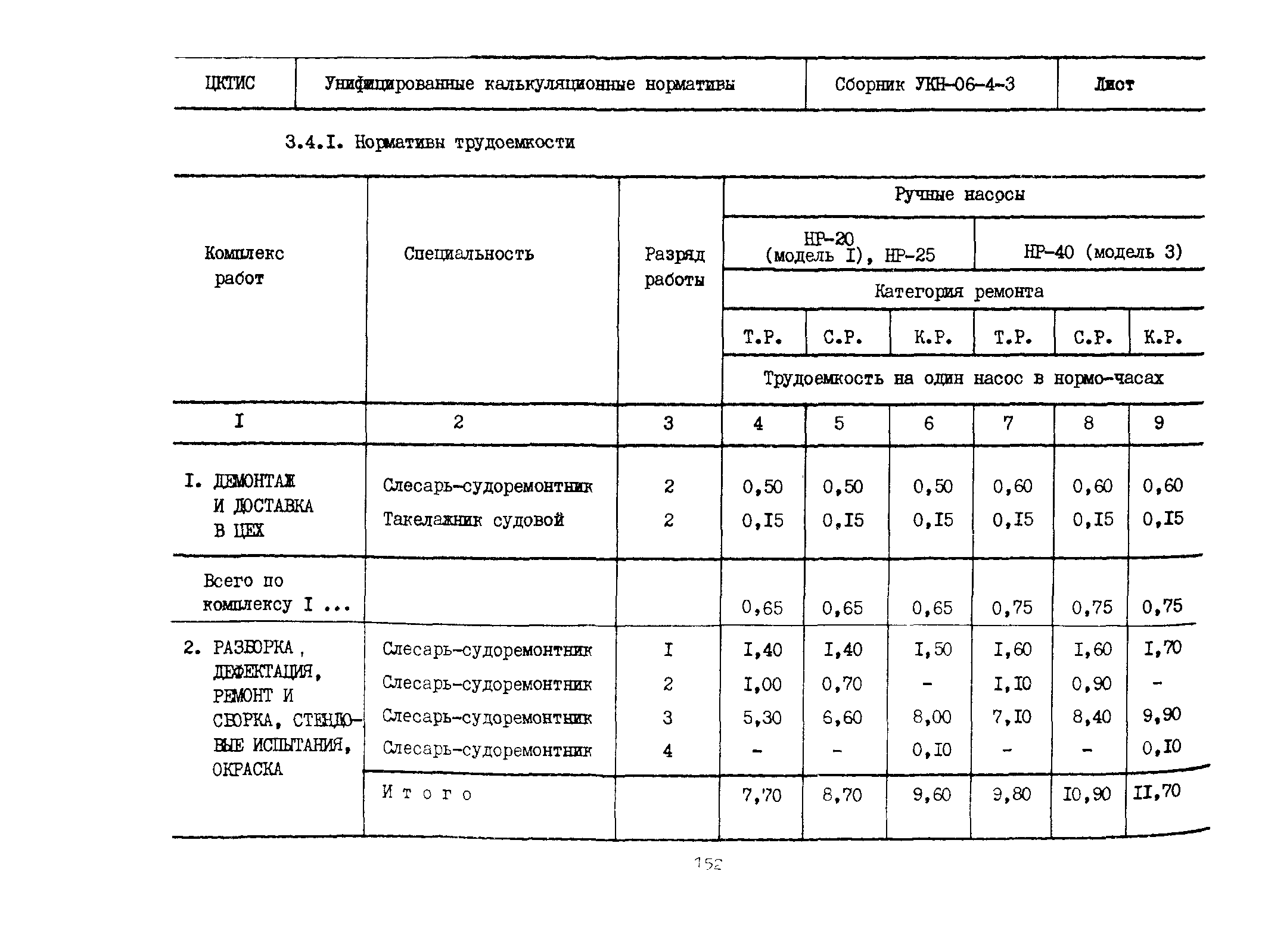 УКН 06-4-3