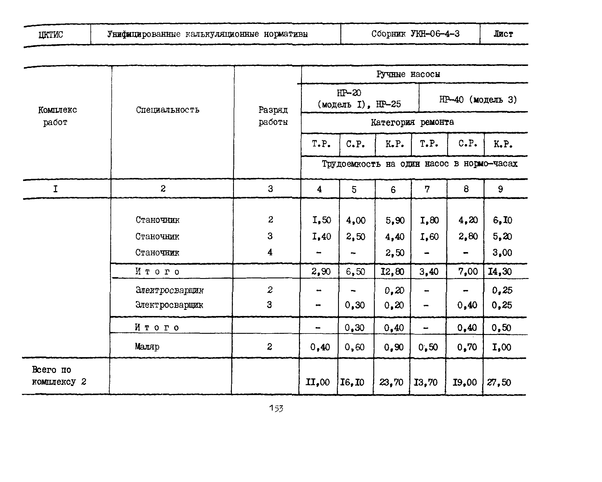 УКН 06-4-3