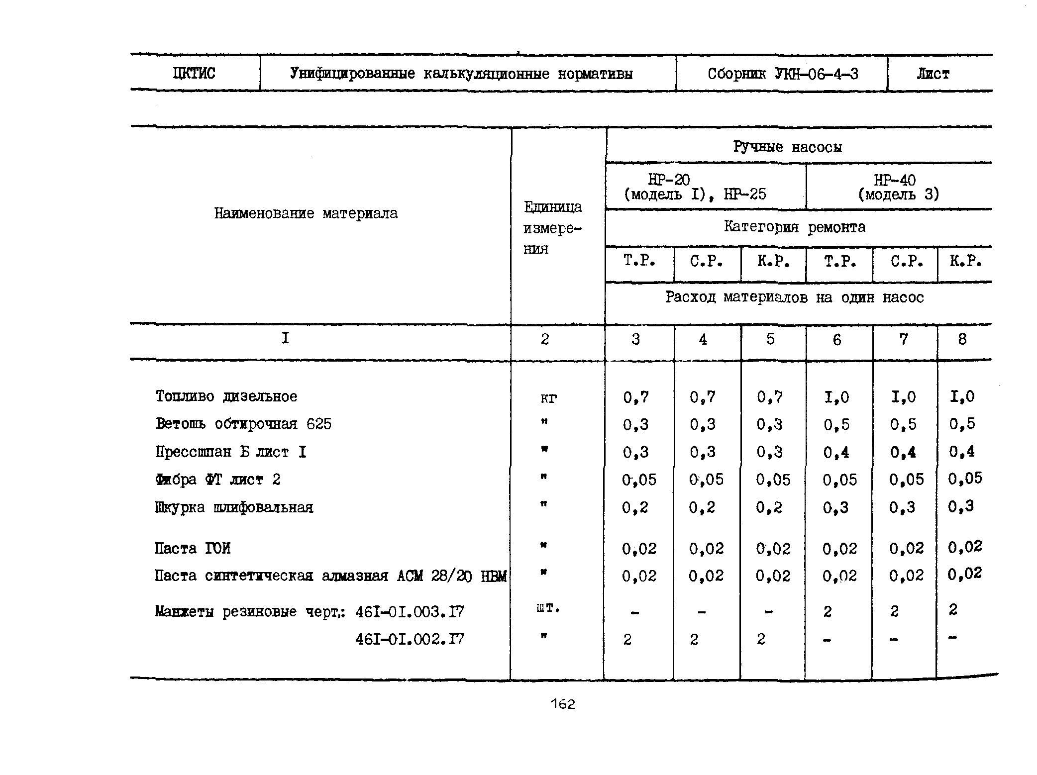 УКН 06-4-3