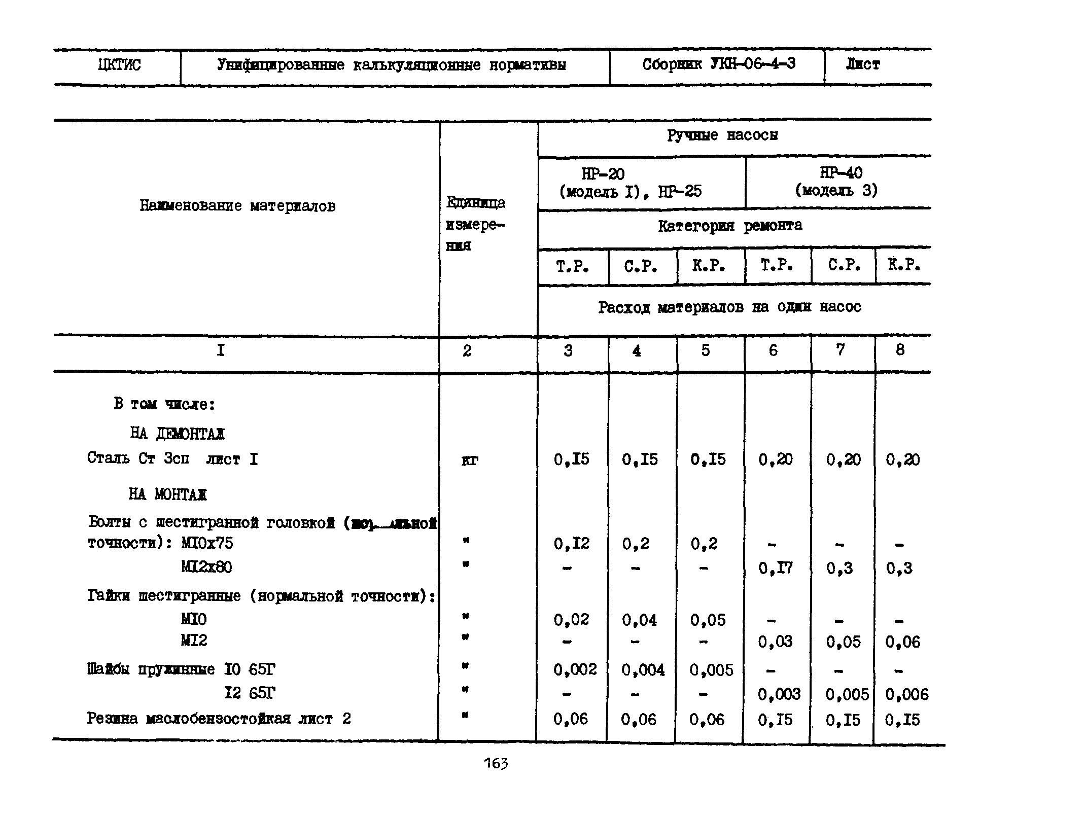 УКН 06-4-3