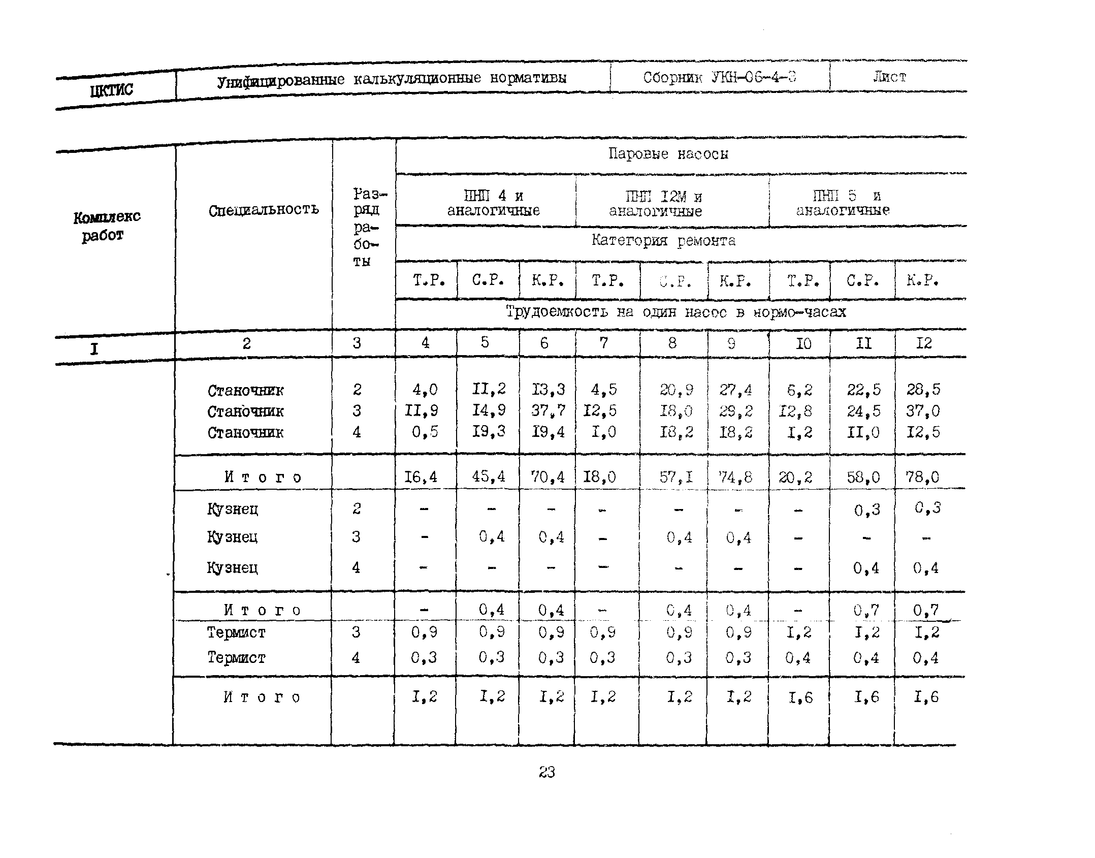 УКН 06-4-3