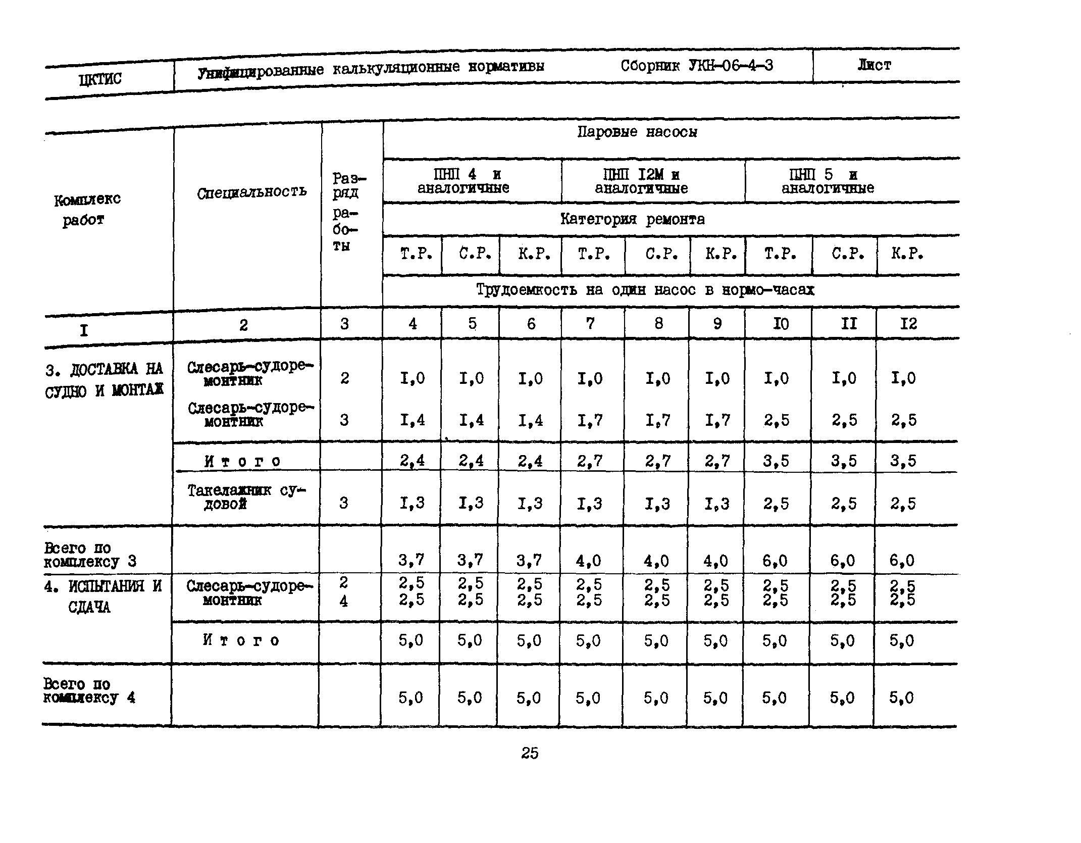 УКН 06-4-3