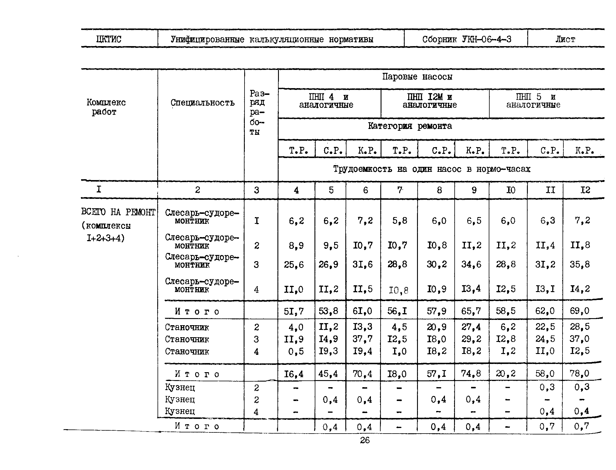 УКН 06-4-3