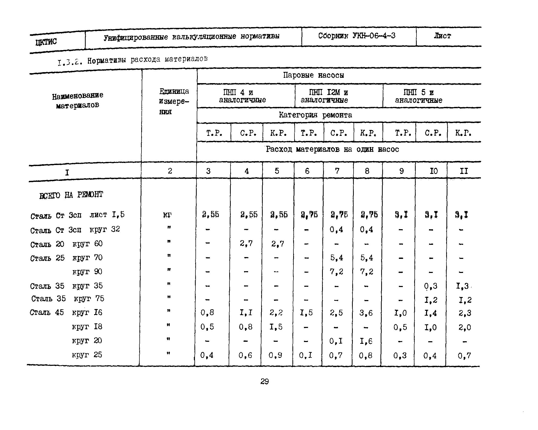 УКН 06-4-3