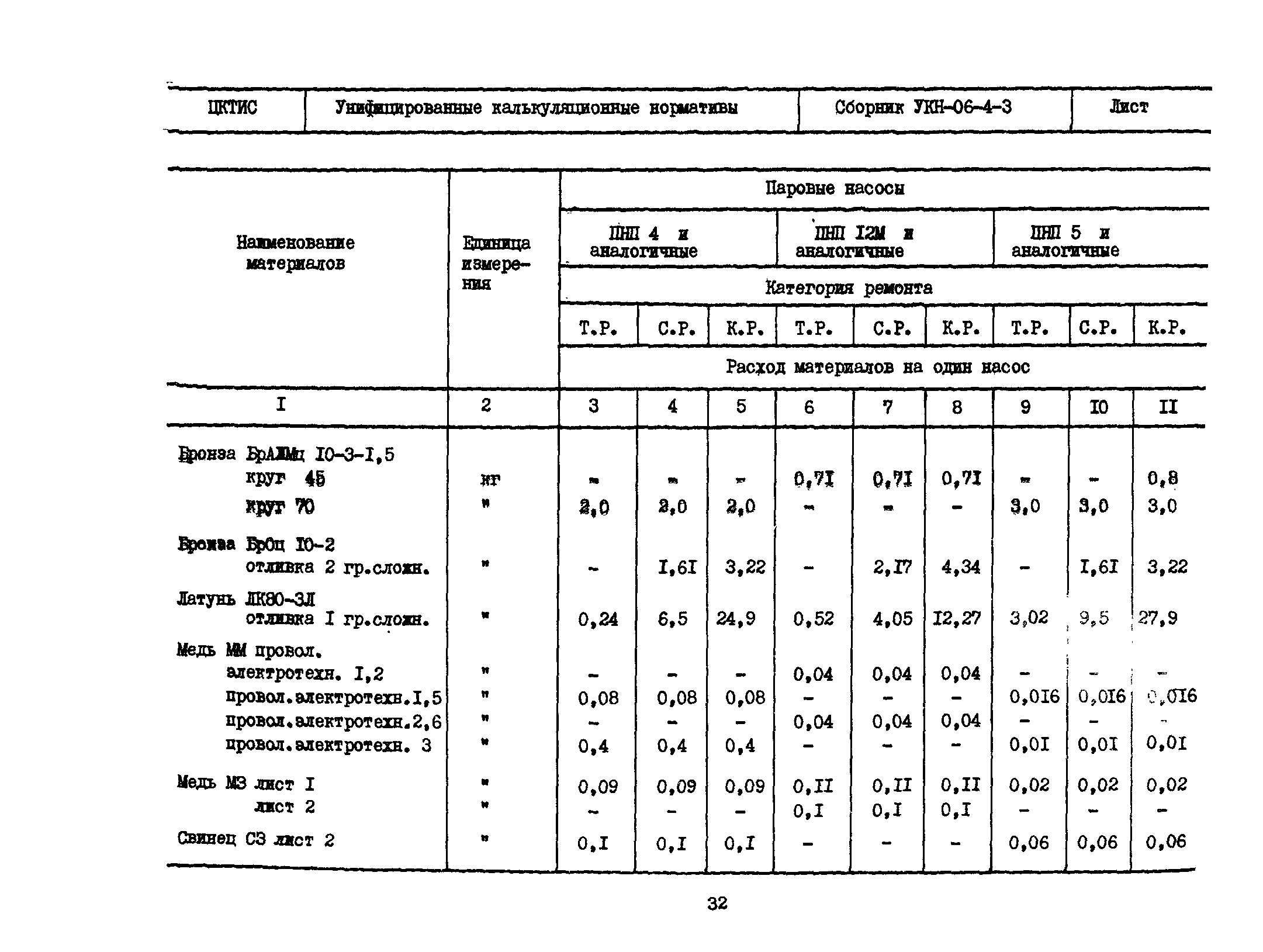 УКН 06-4-3