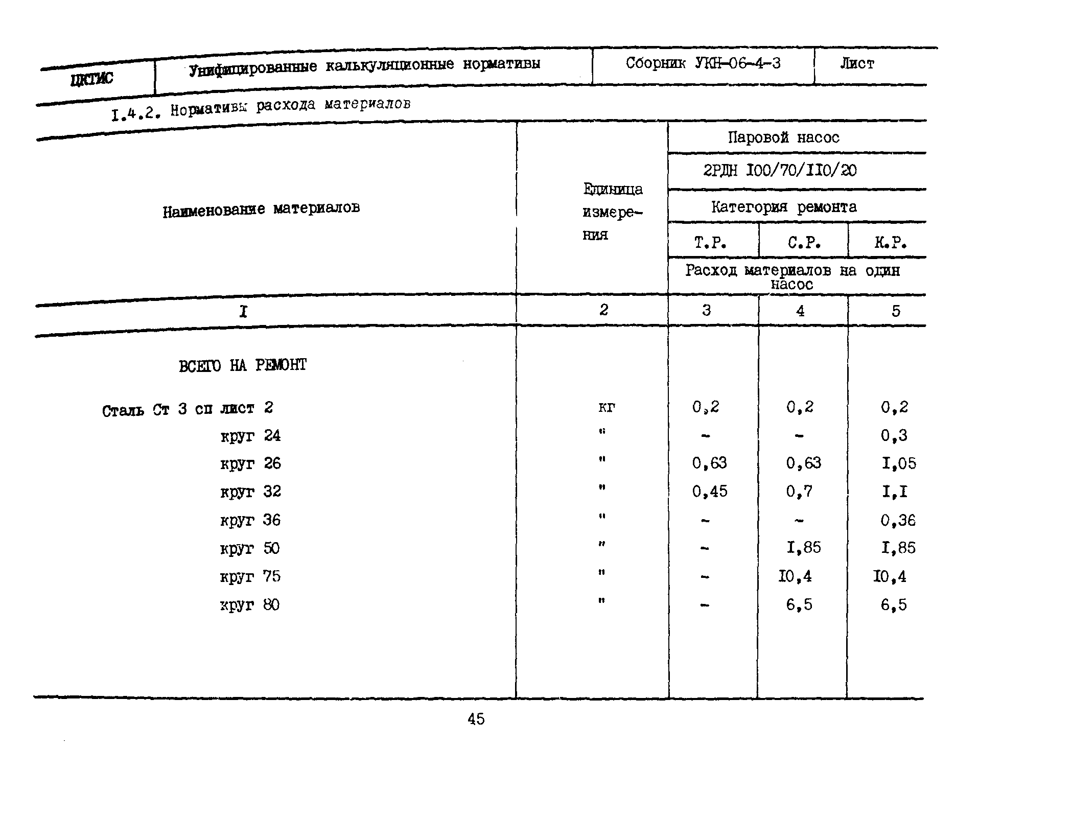 УКН 06-4-3