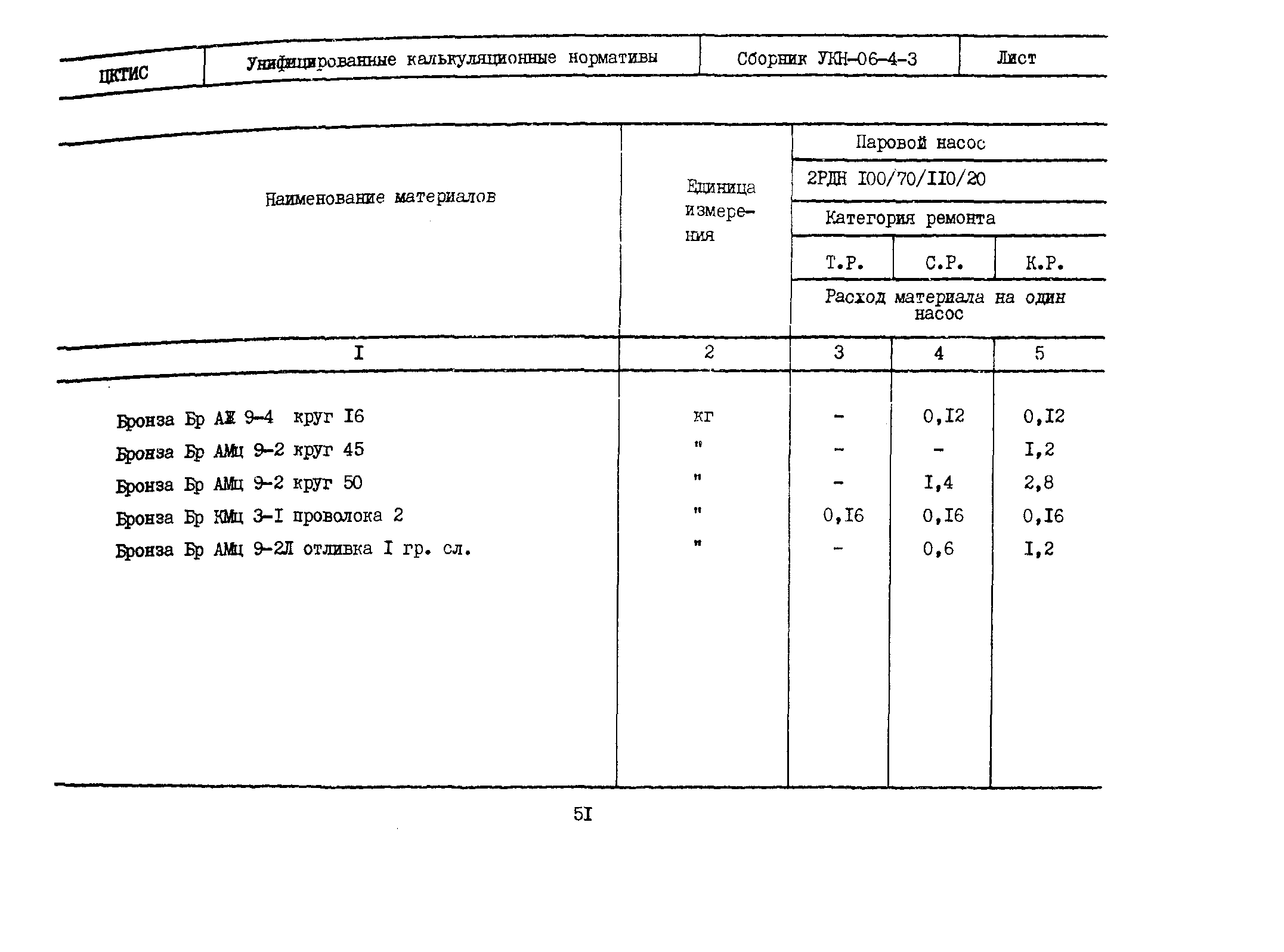 УКН 06-4-3