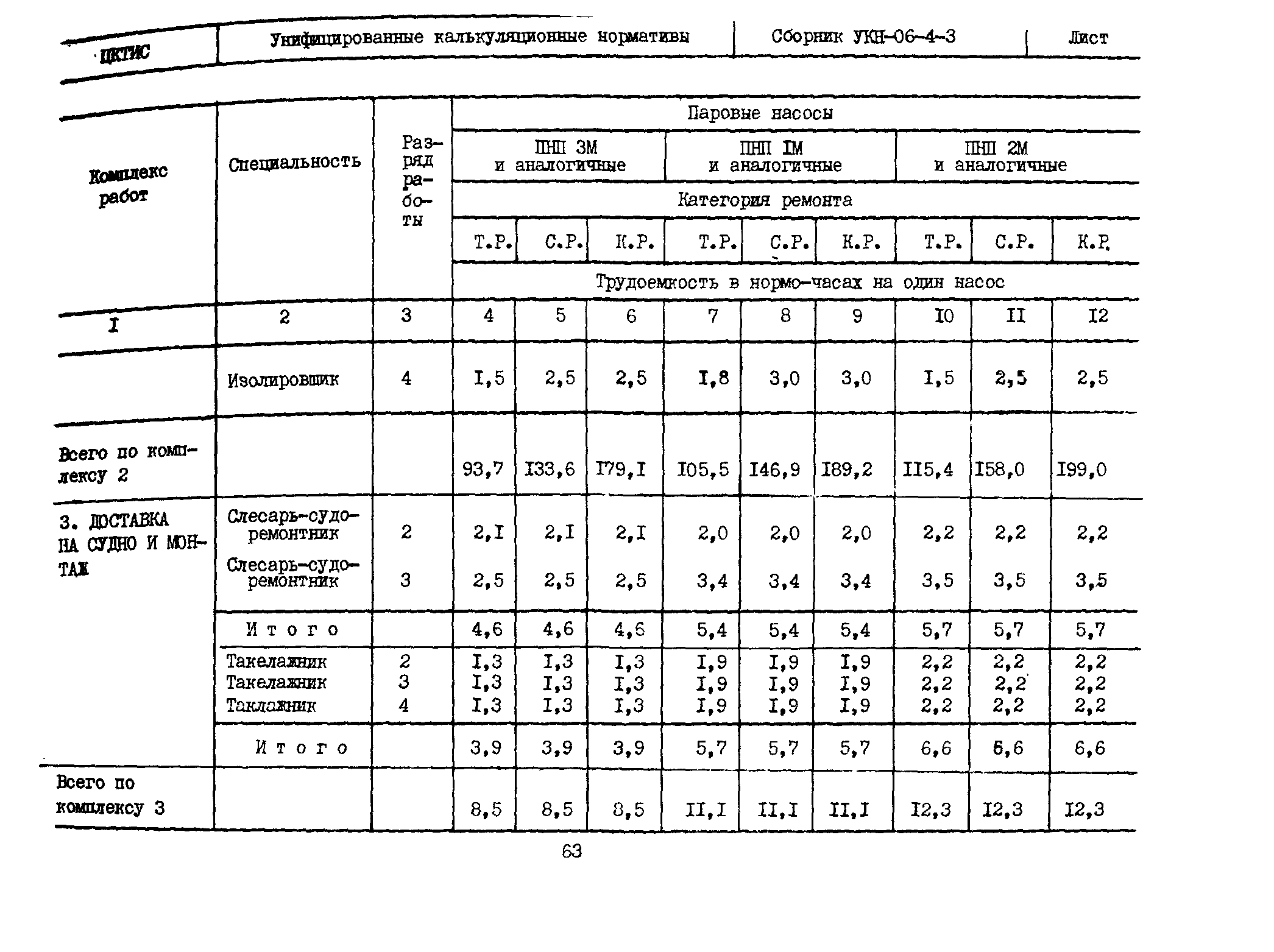 УКН 06-4-3