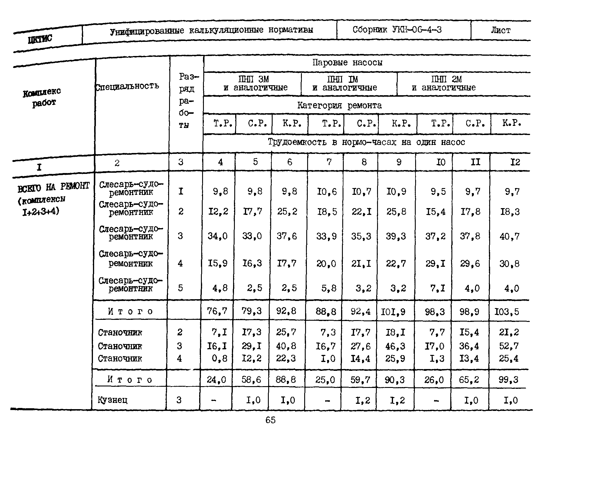 УКН 06-4-3