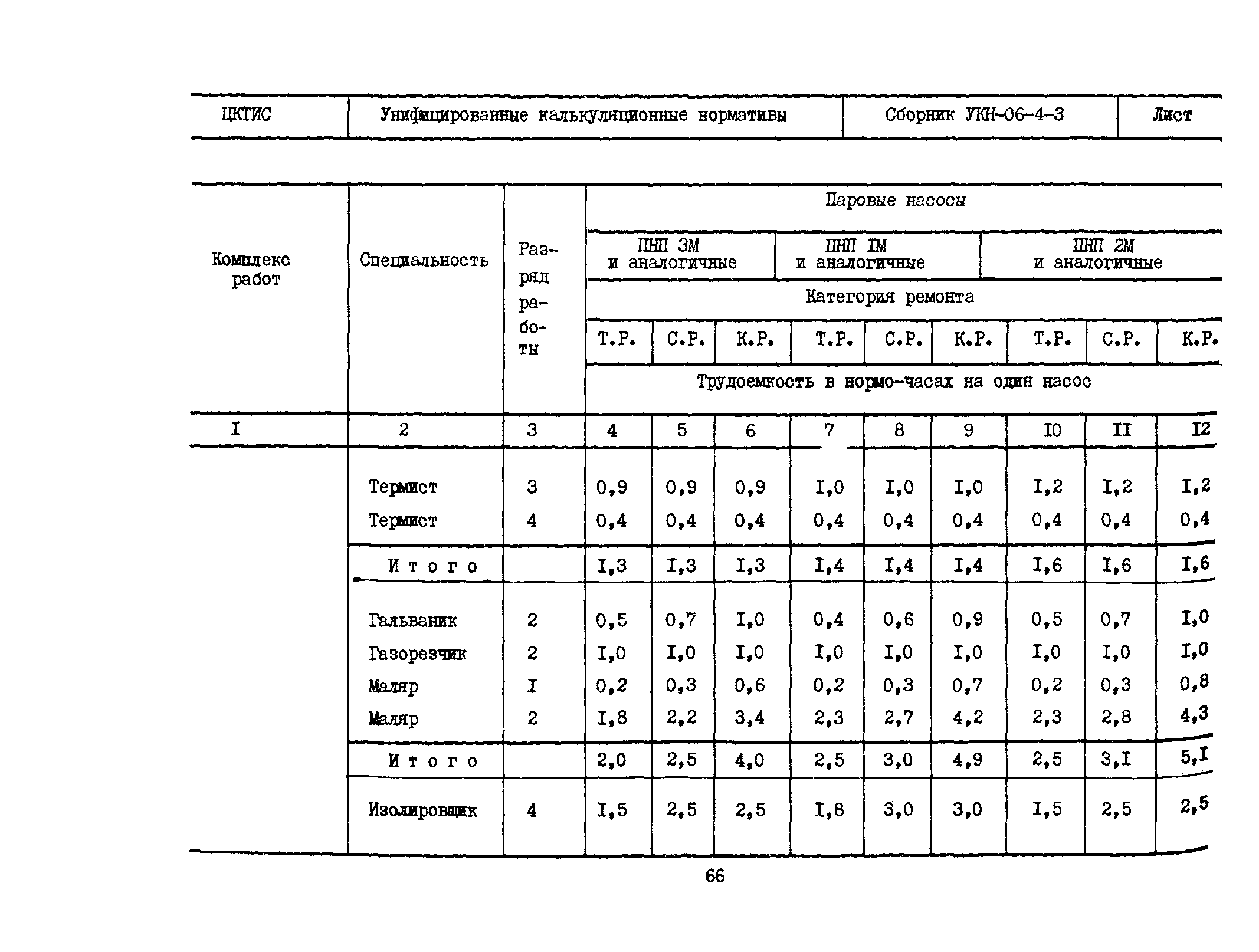 УКН 06-4-3