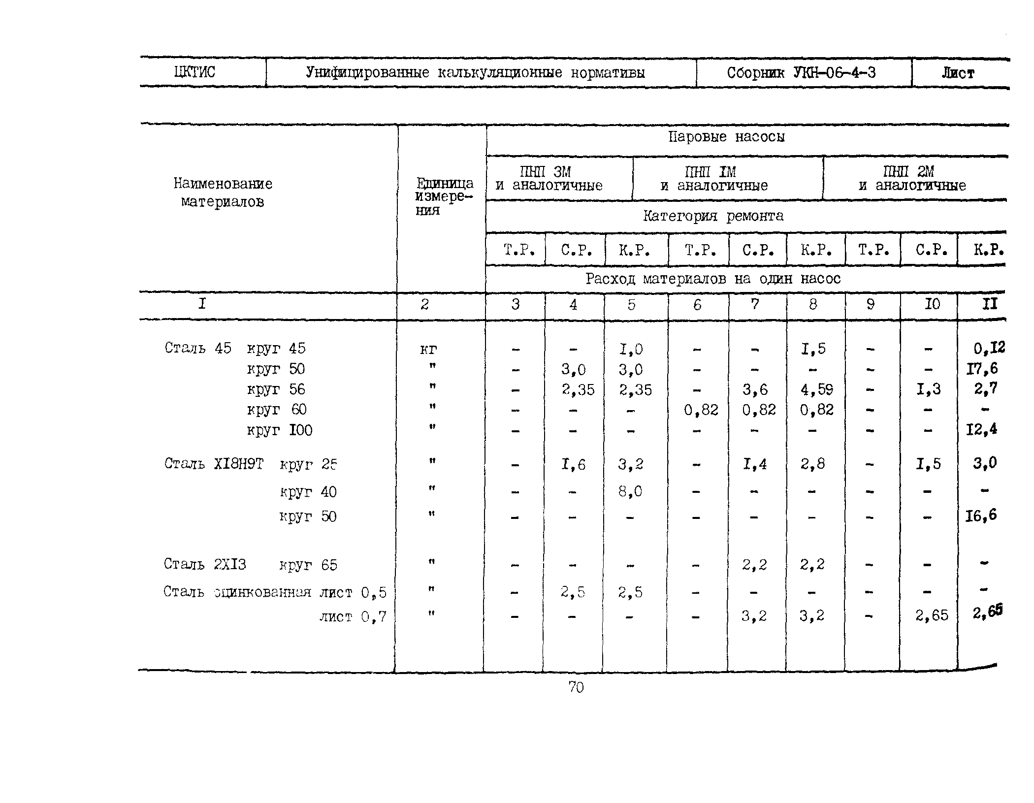 УКН 06-4-3