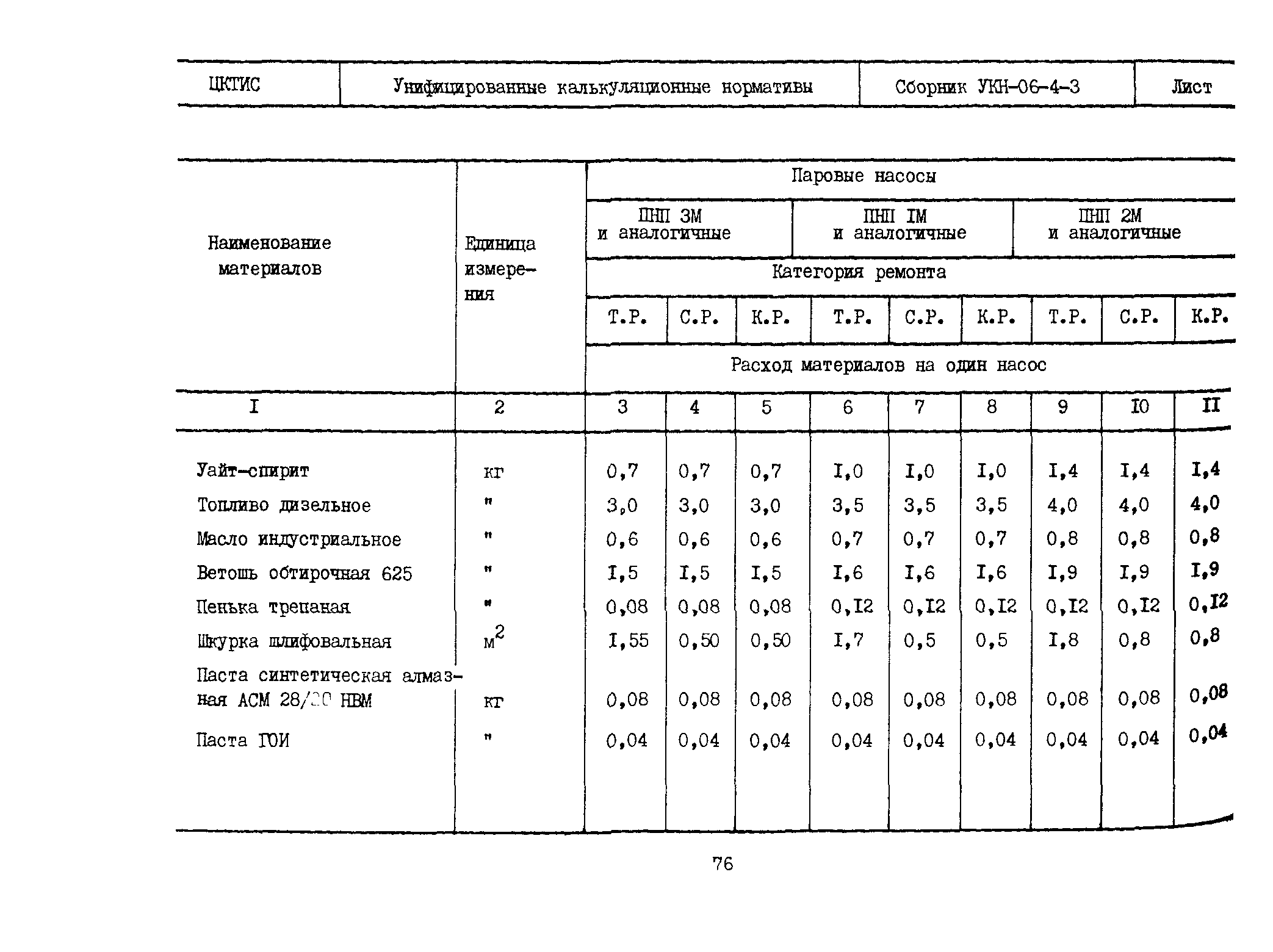 УКН 06-4-3