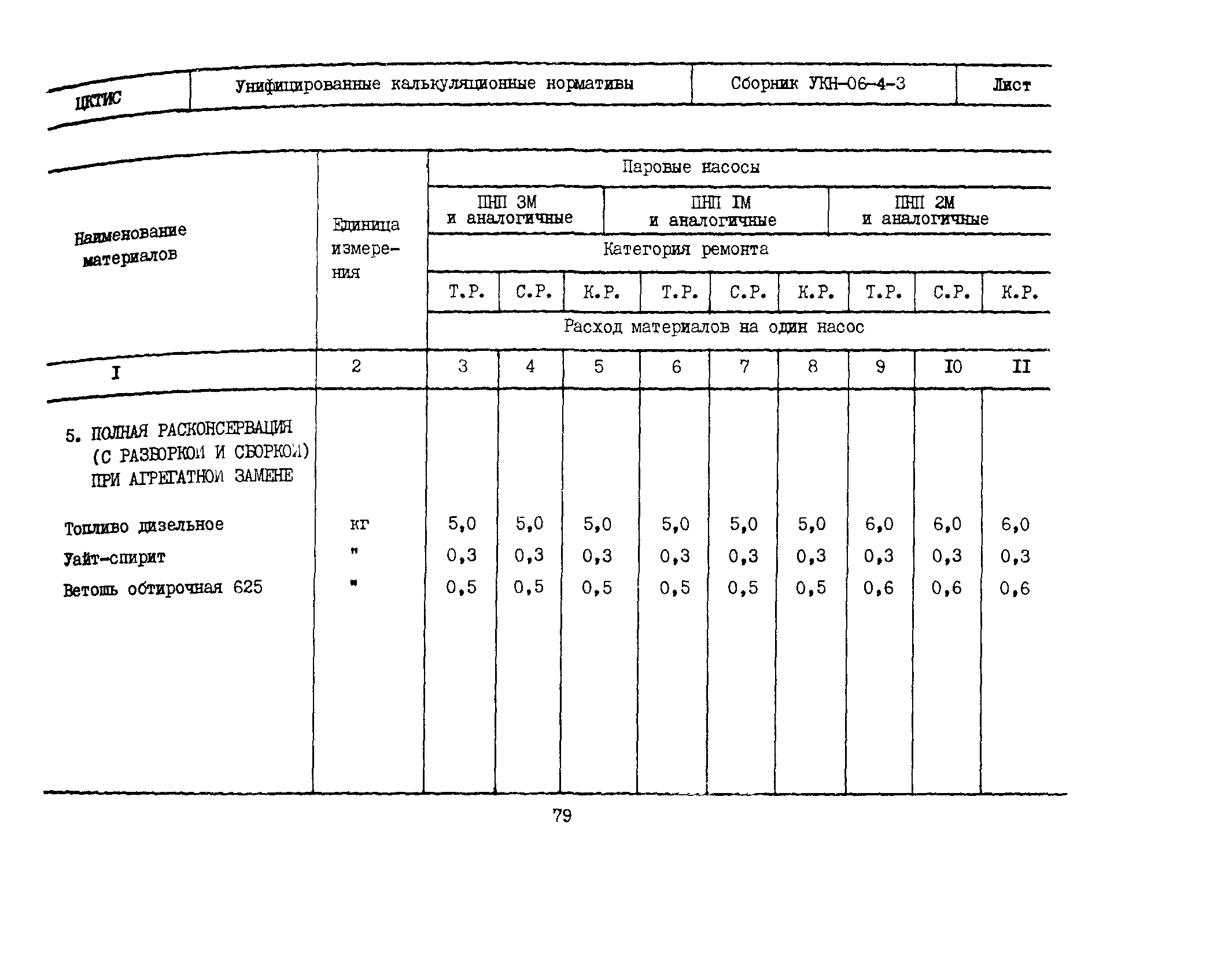 УКН 06-4-3