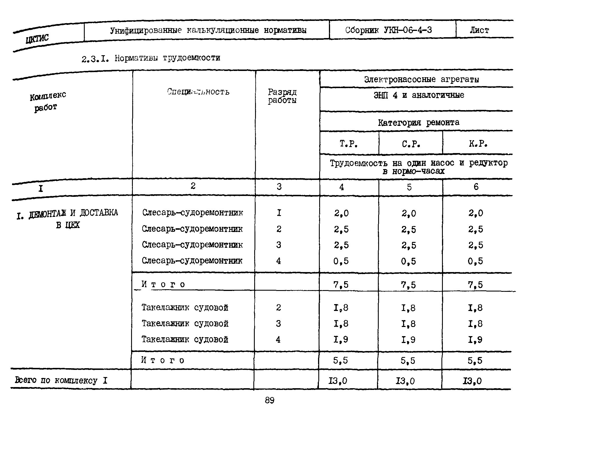 УКН 06-4-3