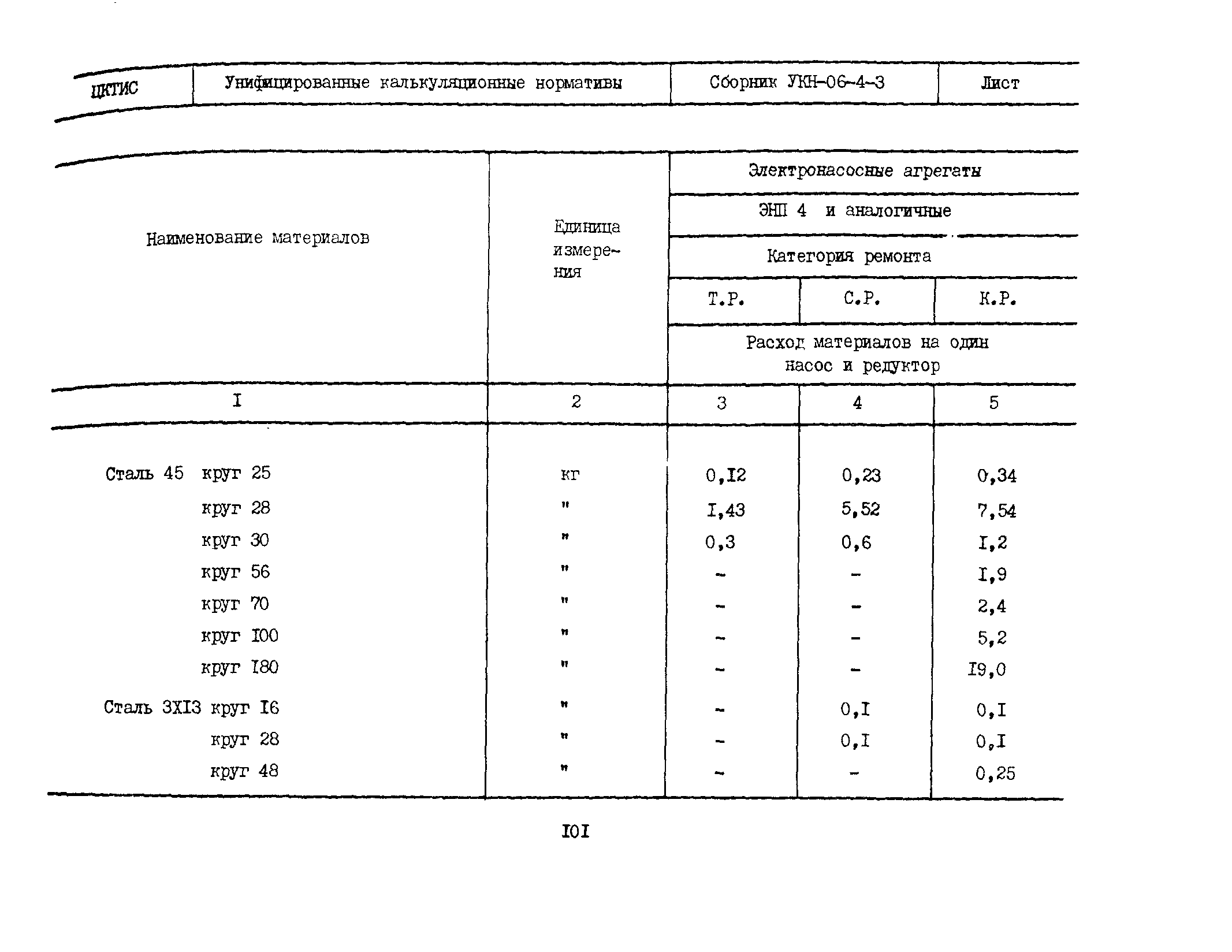 УКН 06-4-3