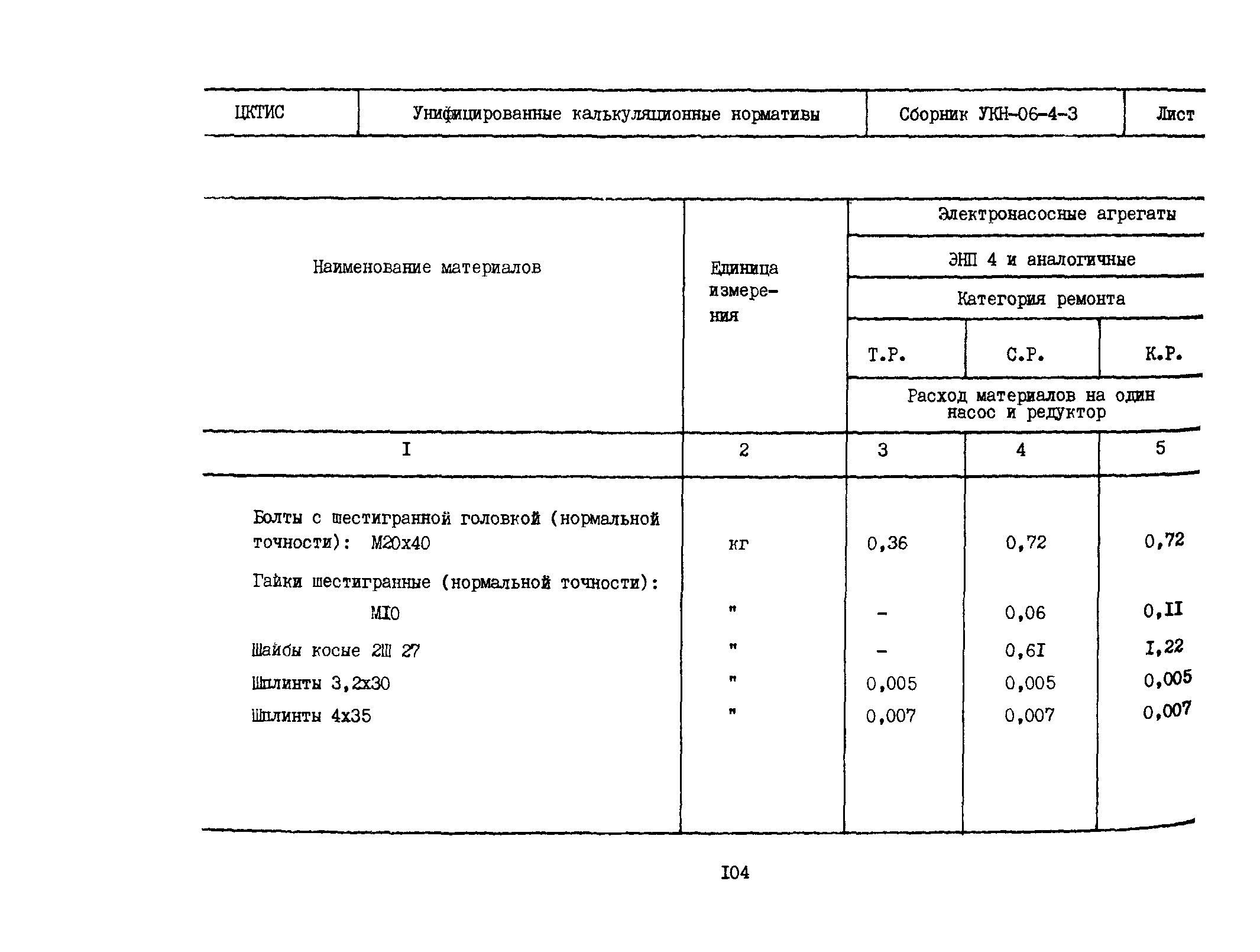 УКН 06-4-3