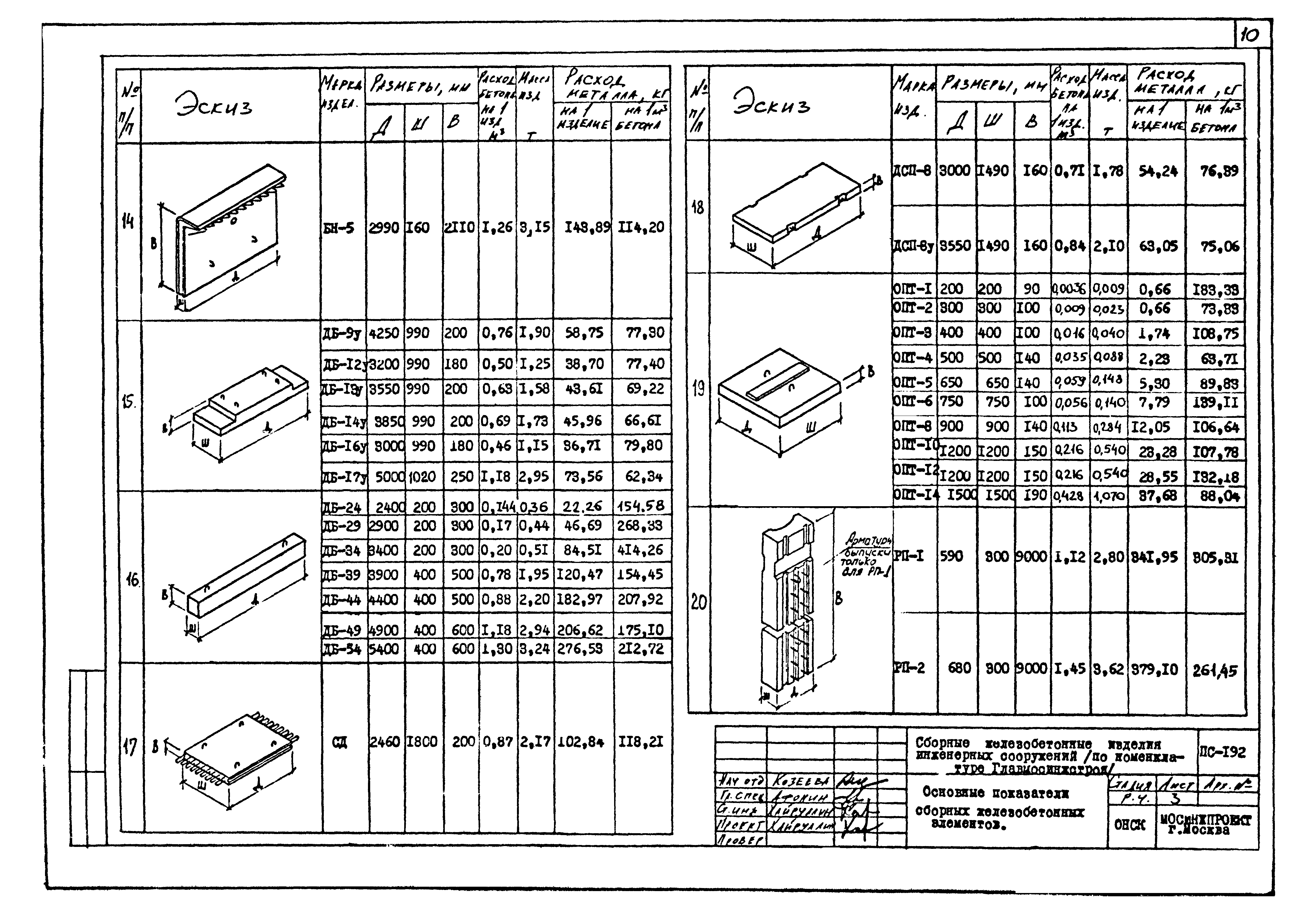 Альбом ПС-192