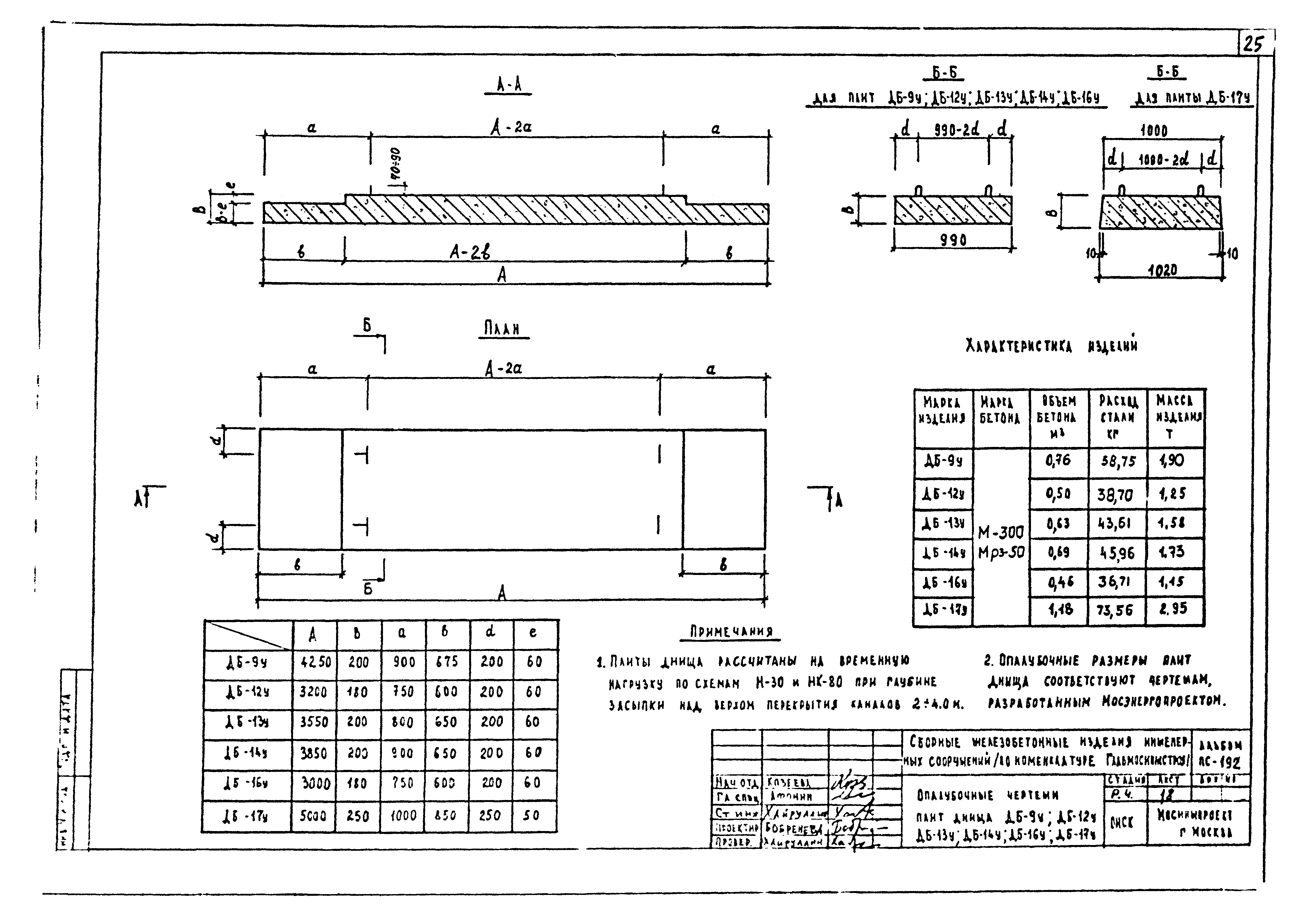 Альбом ПС-192