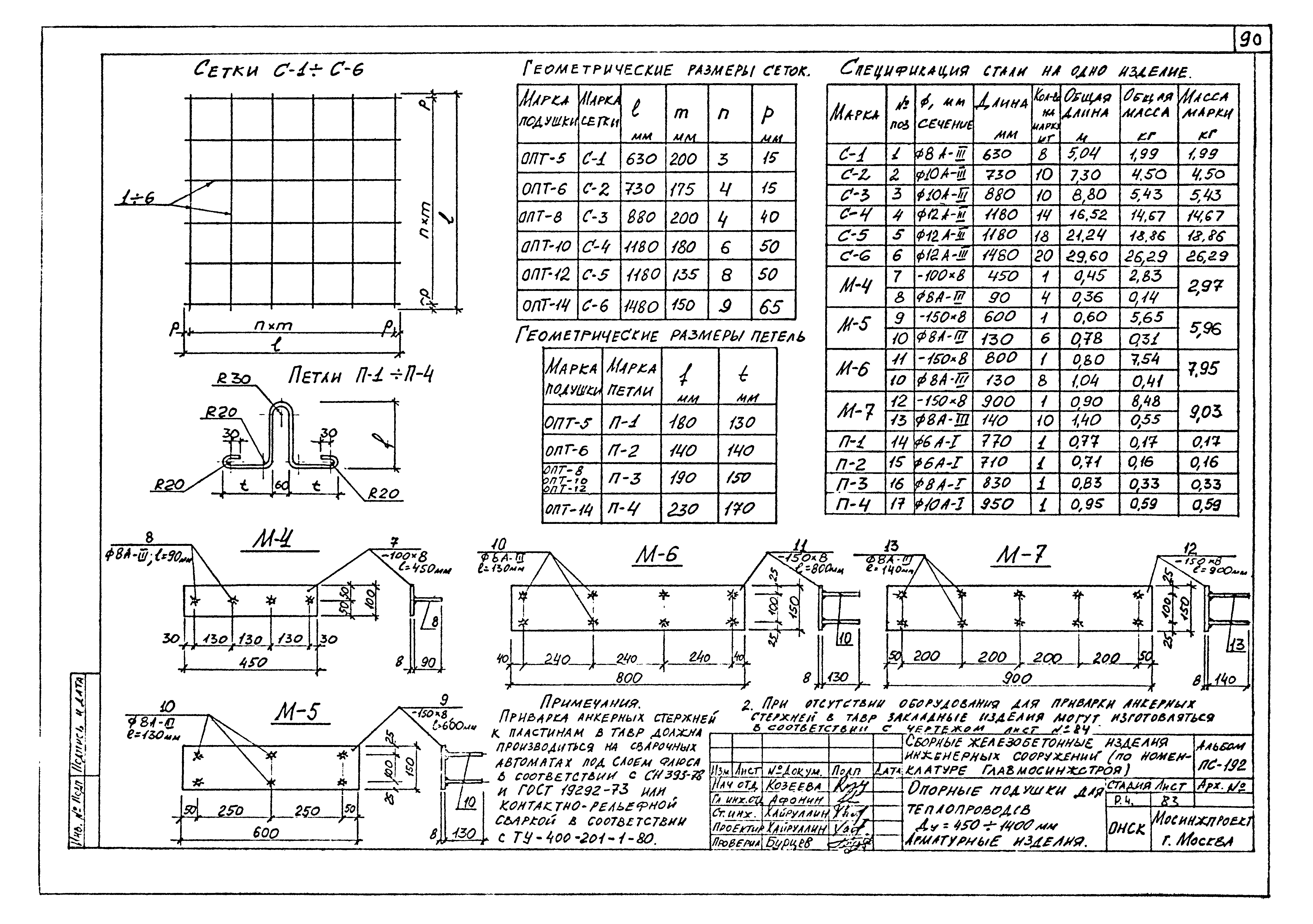 Альбом ПС-192