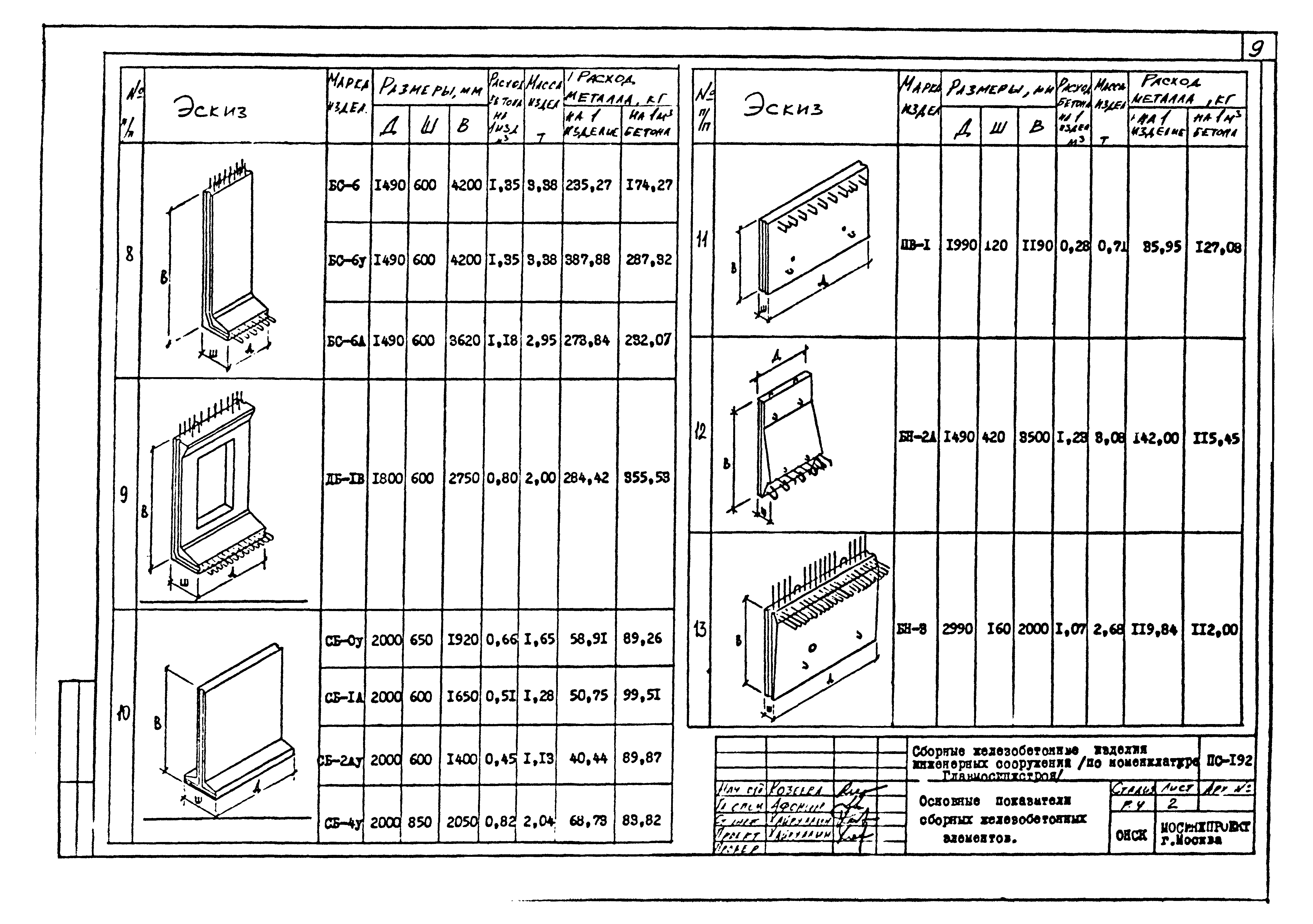 Альбом ПС-192