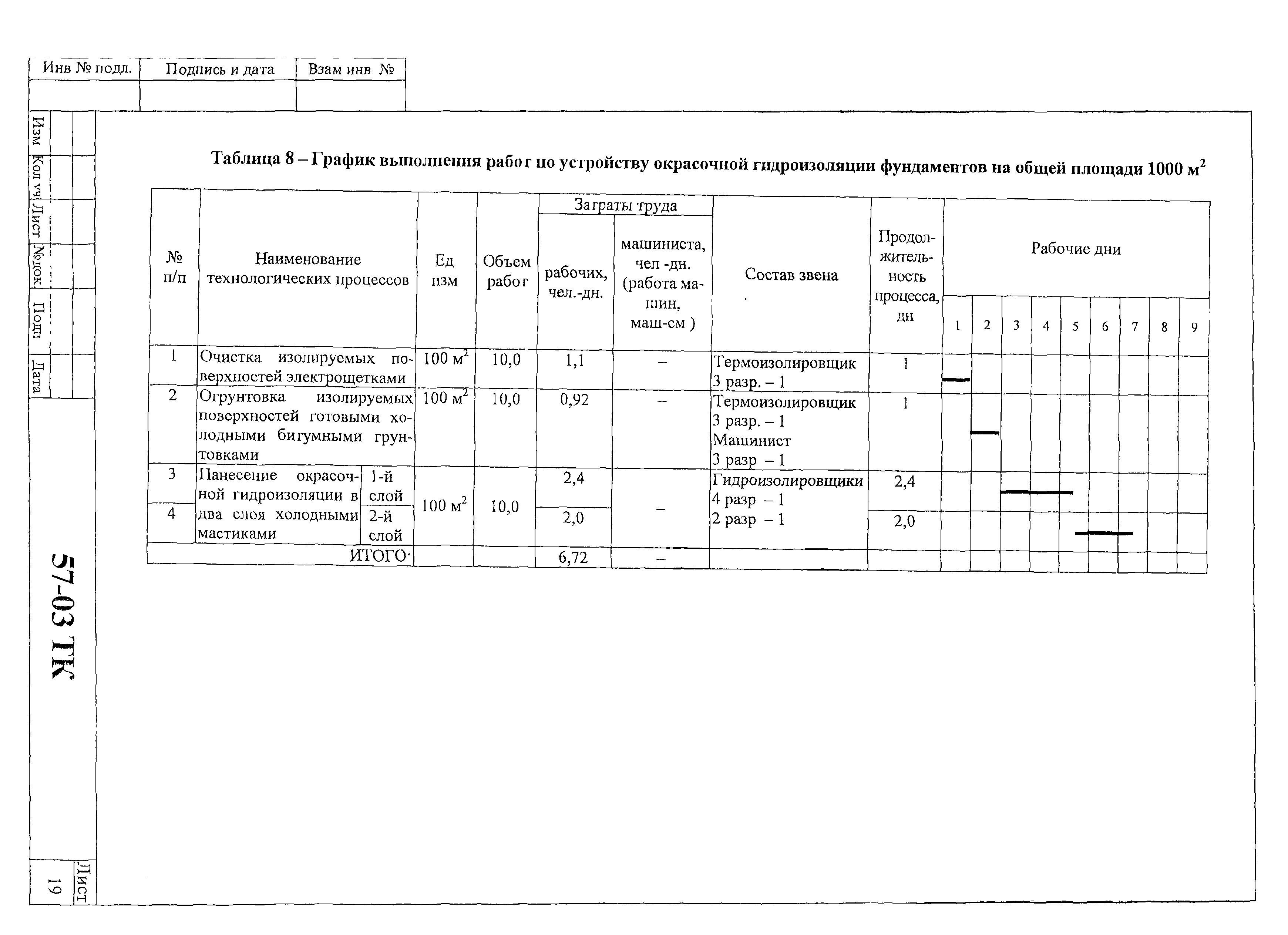 Технологическая карта 57-03 ТК