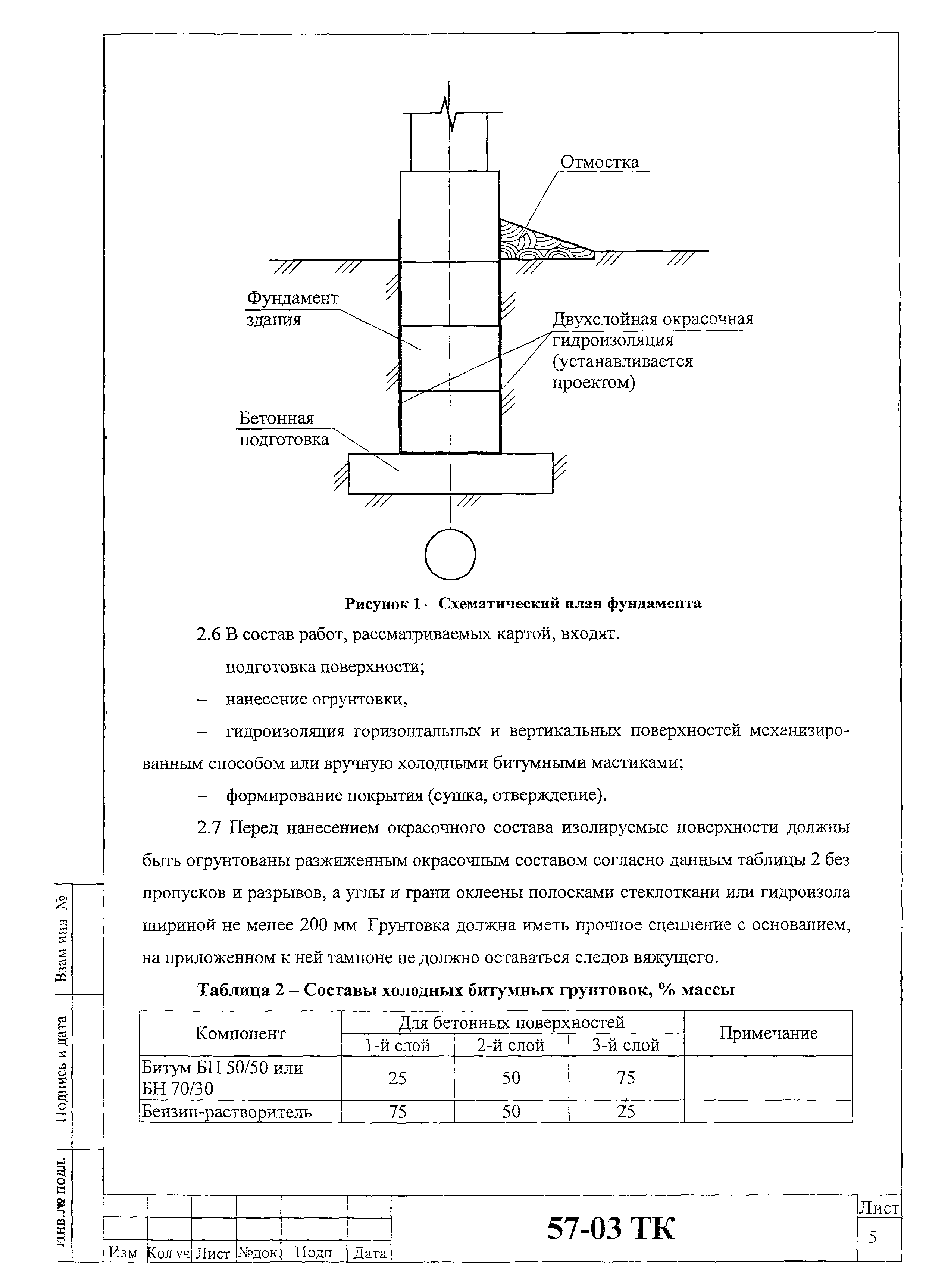 Технологическая карта 57-03 ТК