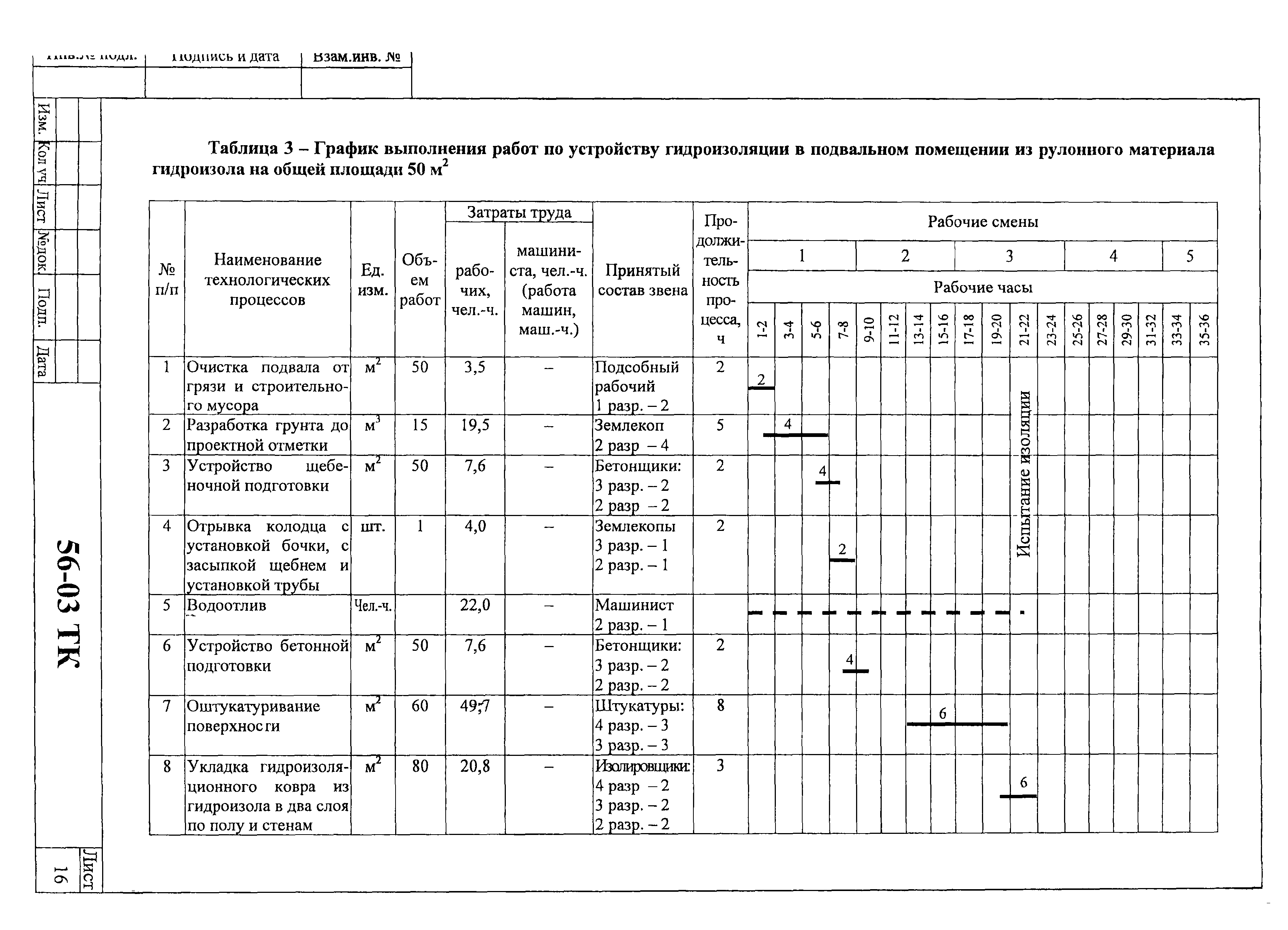 Технологическая карта 56-03 ТК