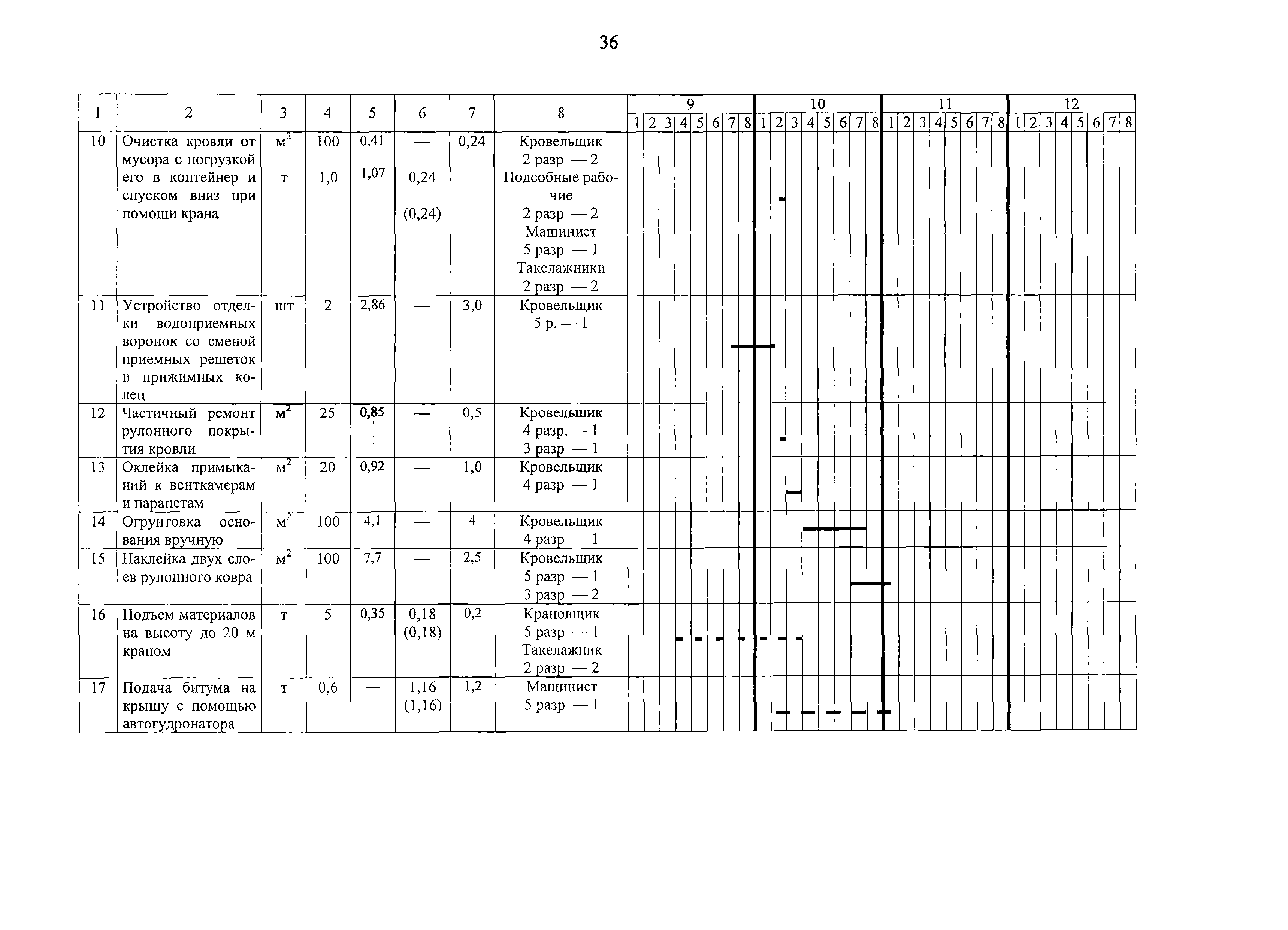 Технологическая карта 7352 ТК