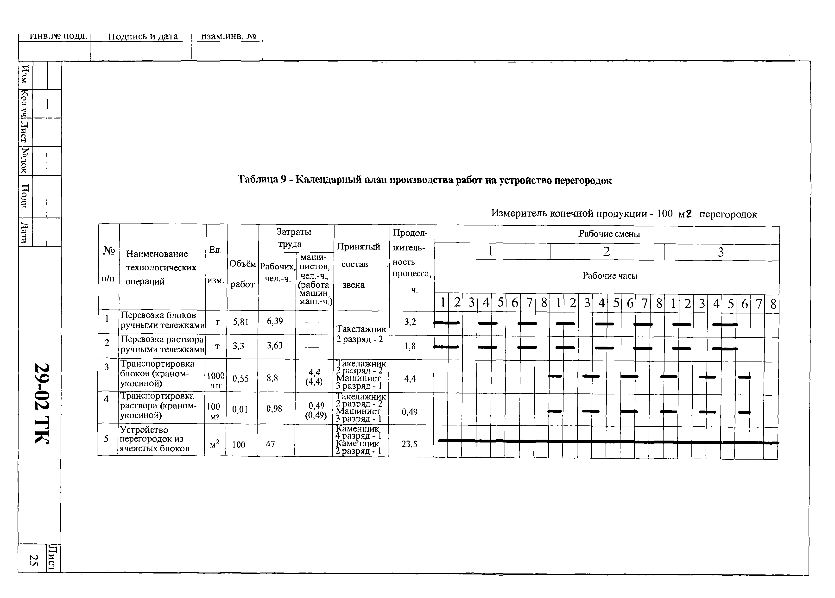 Технологическая карта 29-02 ТК