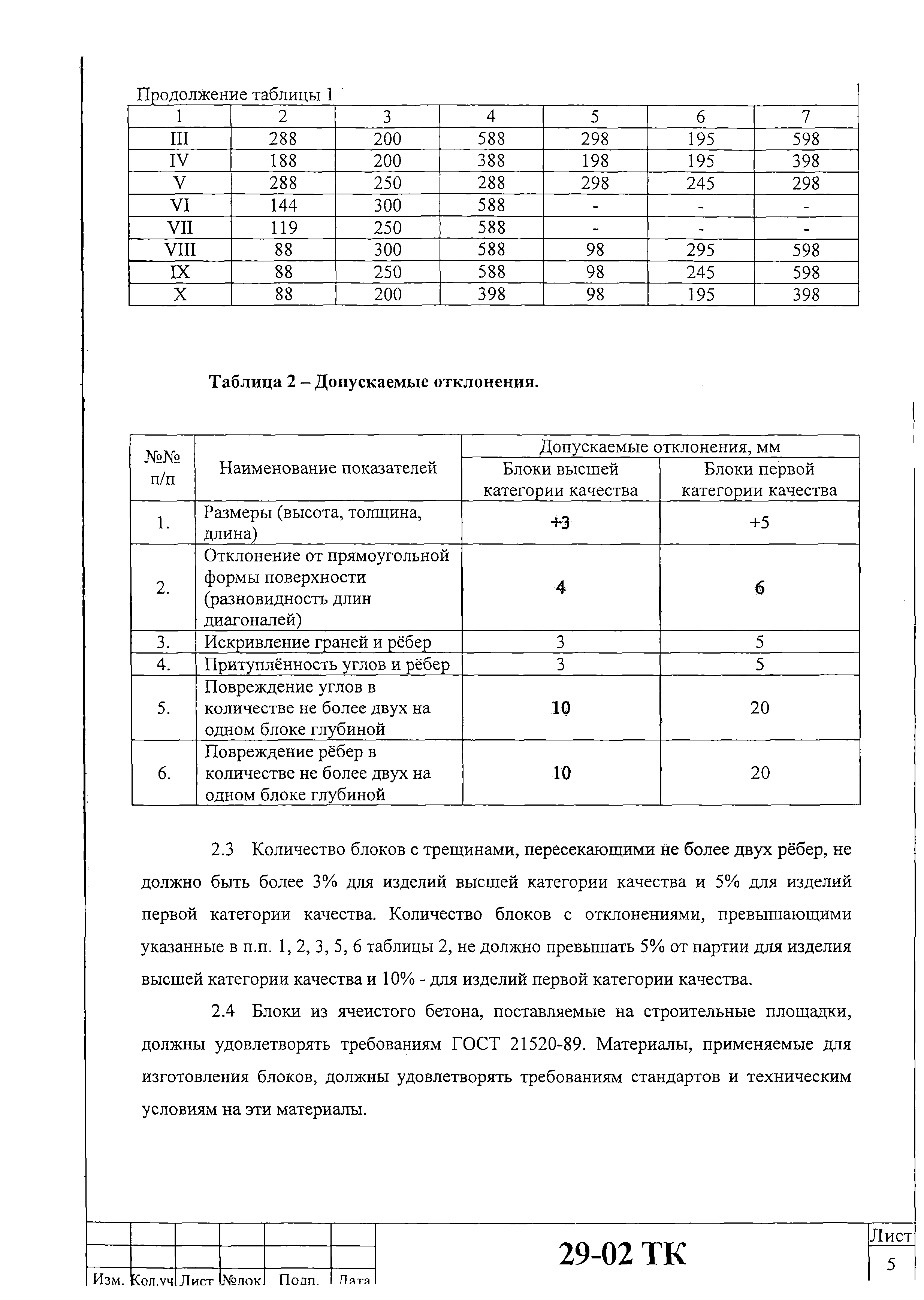 Технологическая карта 29-02 ТК