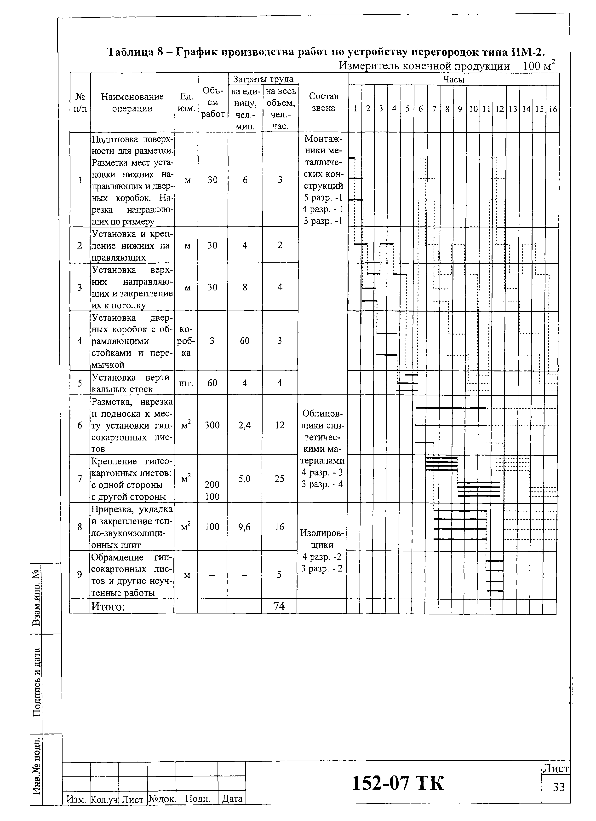 Технологическая карта 152-07 ТК