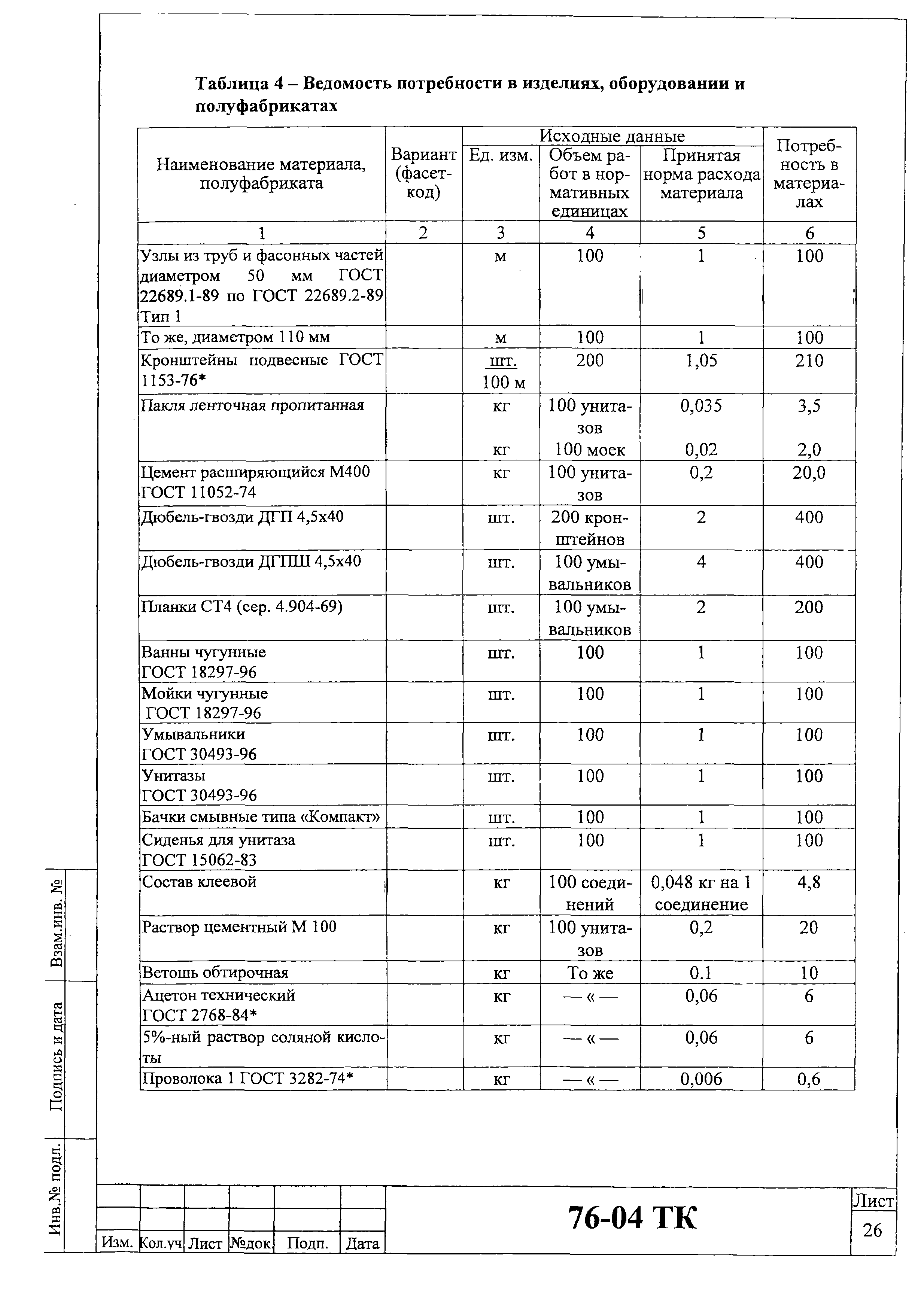 Технологическая карта 76-04 ТК