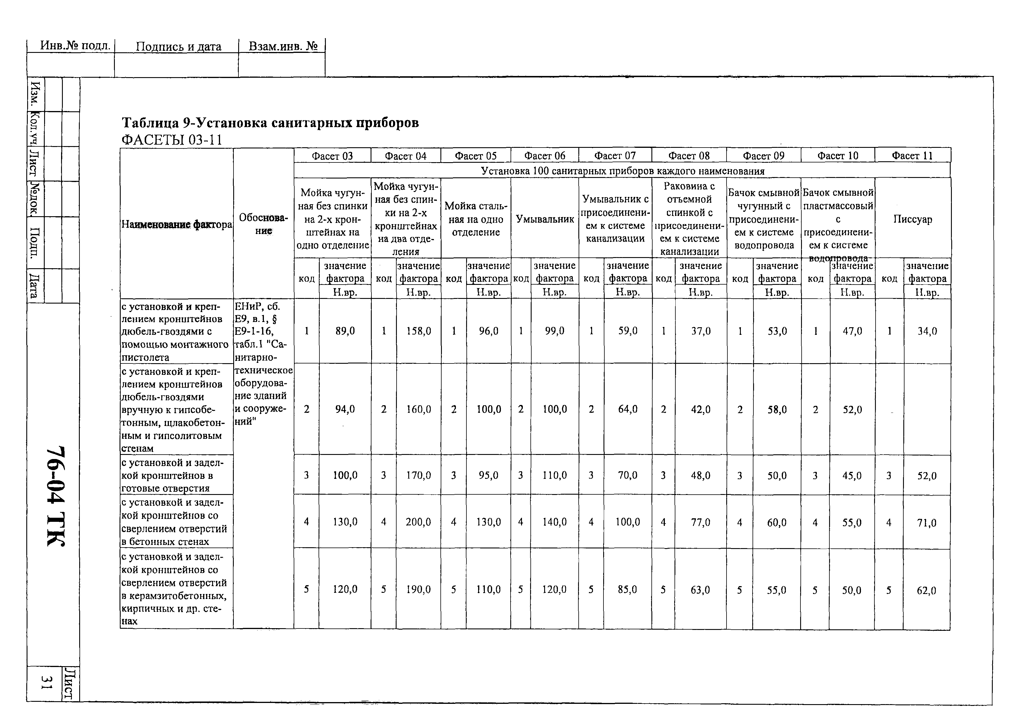 Технологическая карта 76-04 ТК