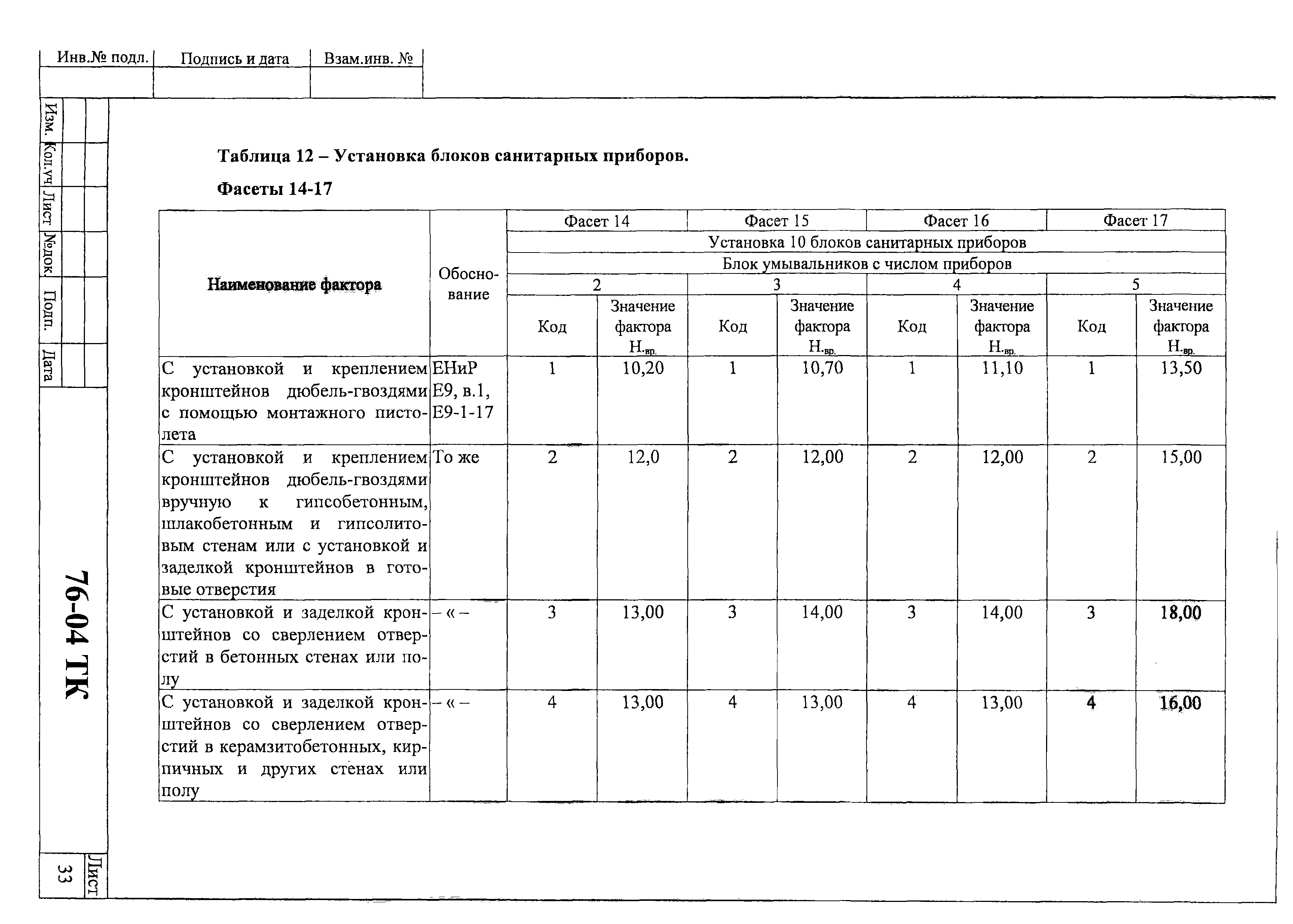 Технологическая карта 76-04 ТК