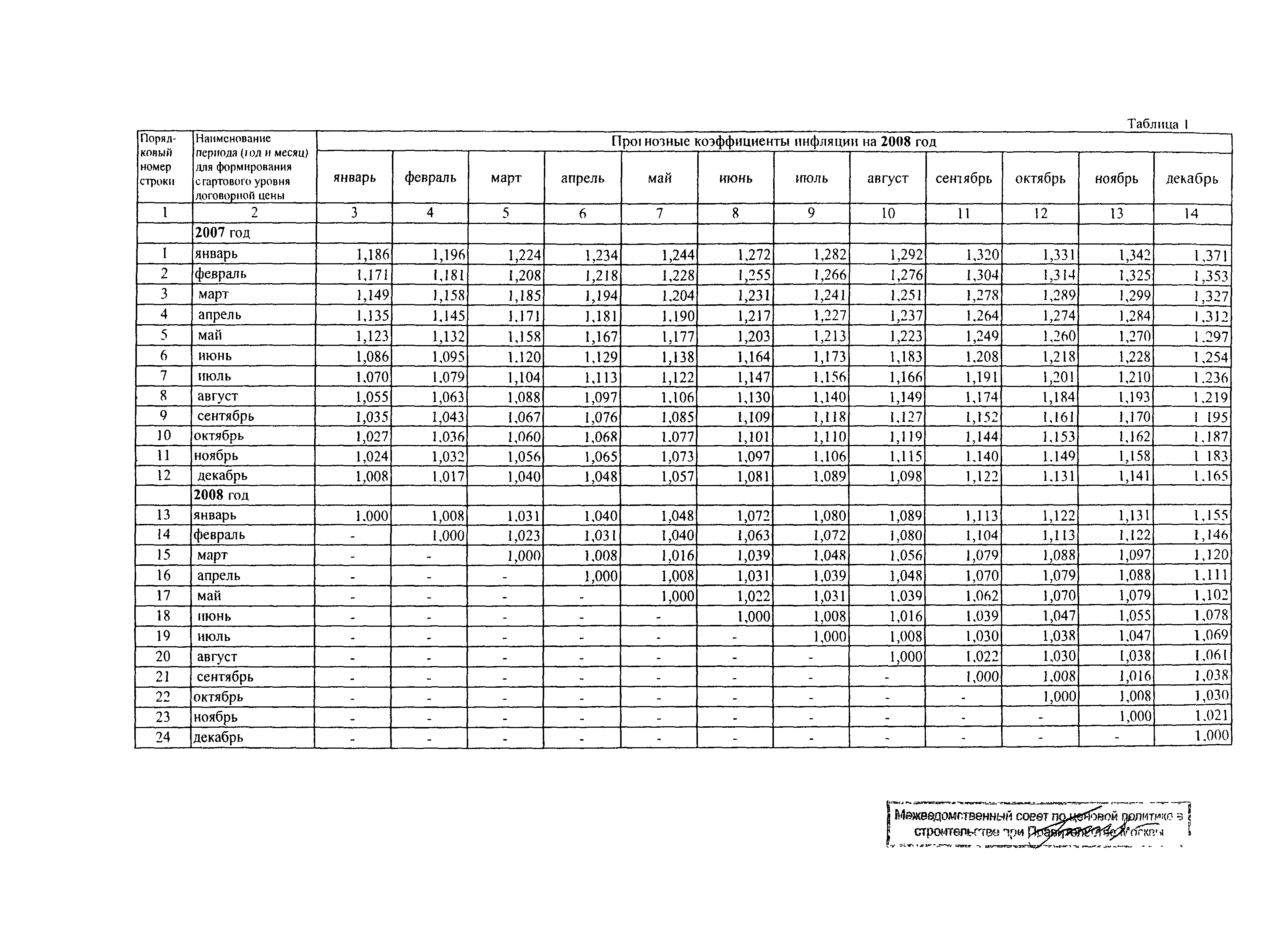 Протокол МВС-3-08