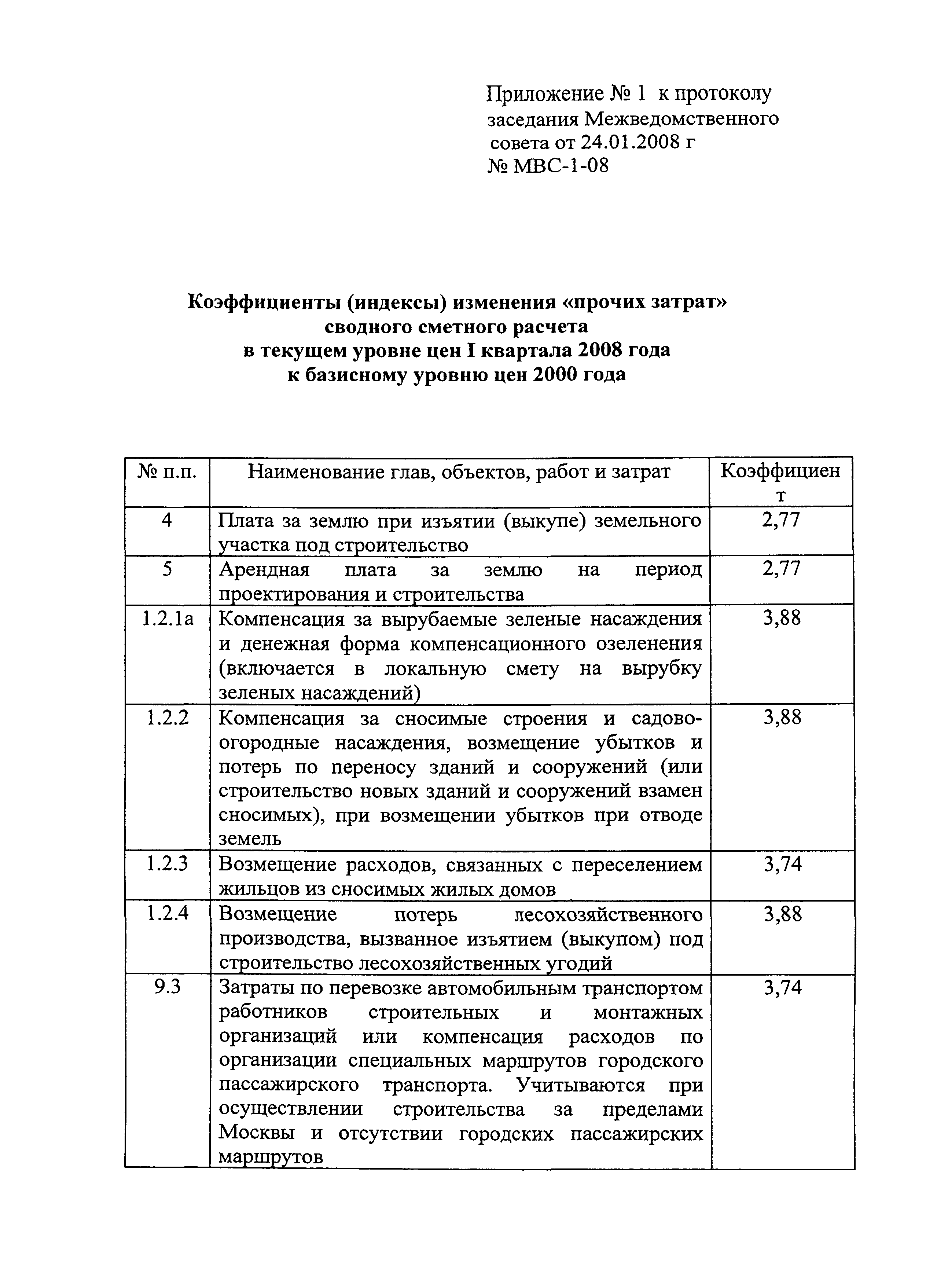 Протокол МВС-1-08