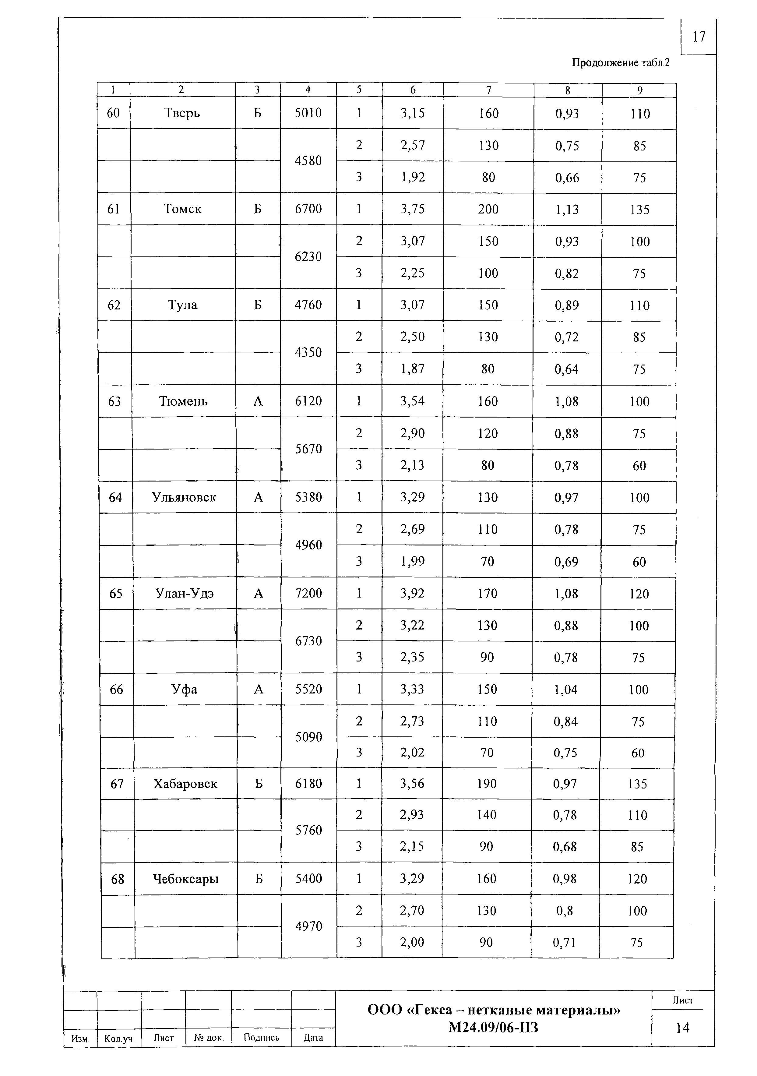 Шифр М24.09/06