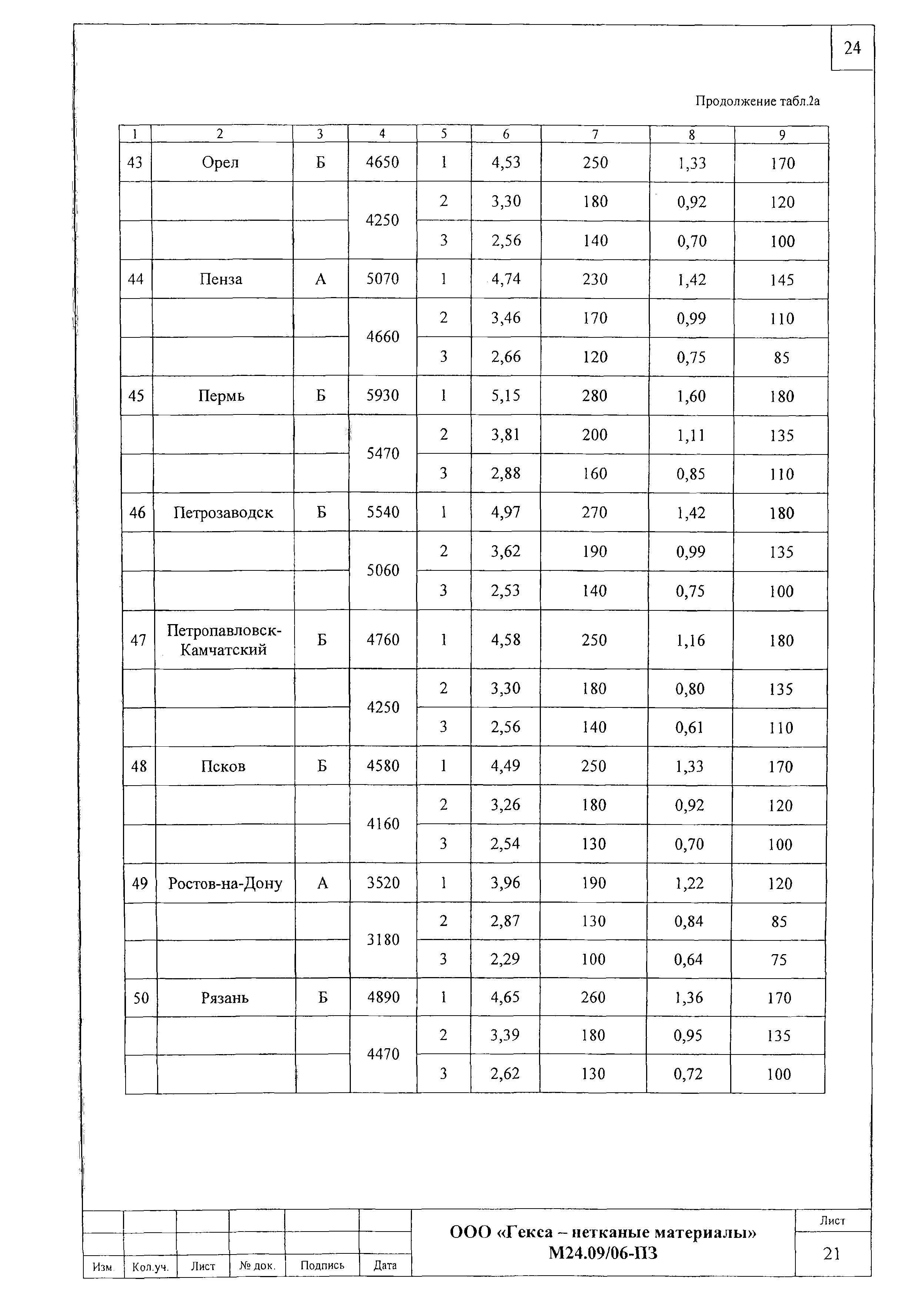 Шифр М24.09/06