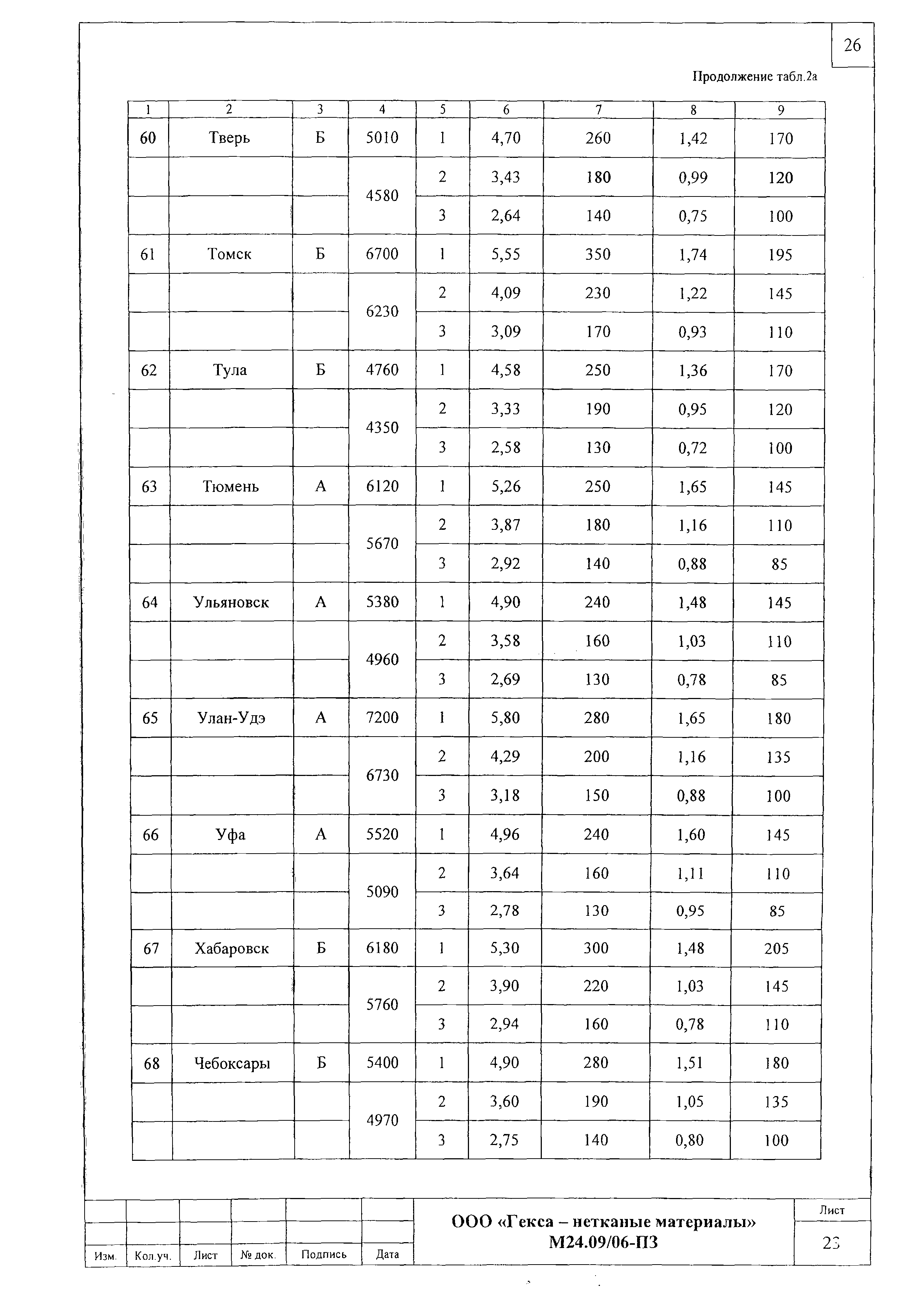 Шифр М24.09/06