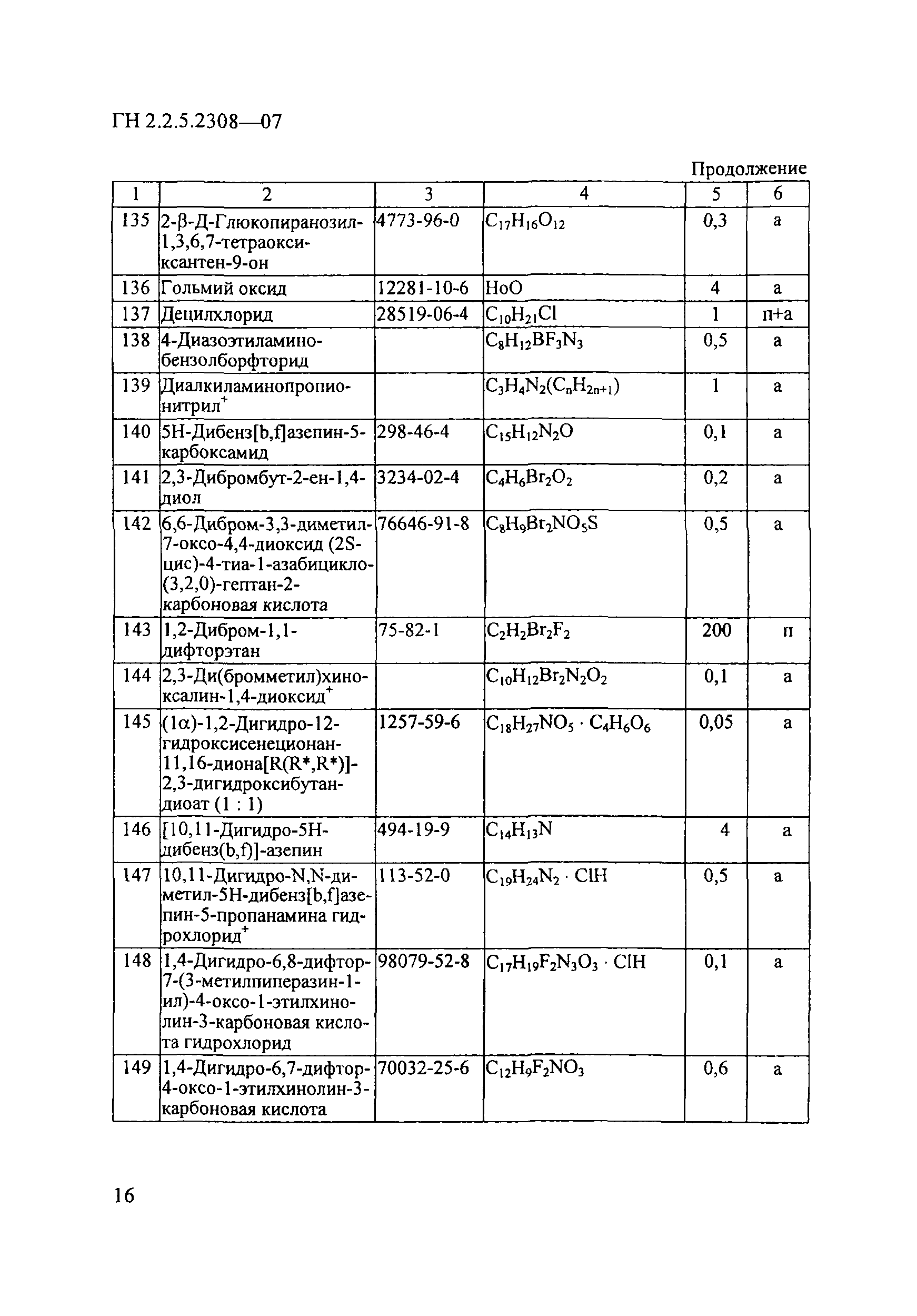 ГН 2.2.5.2308-07