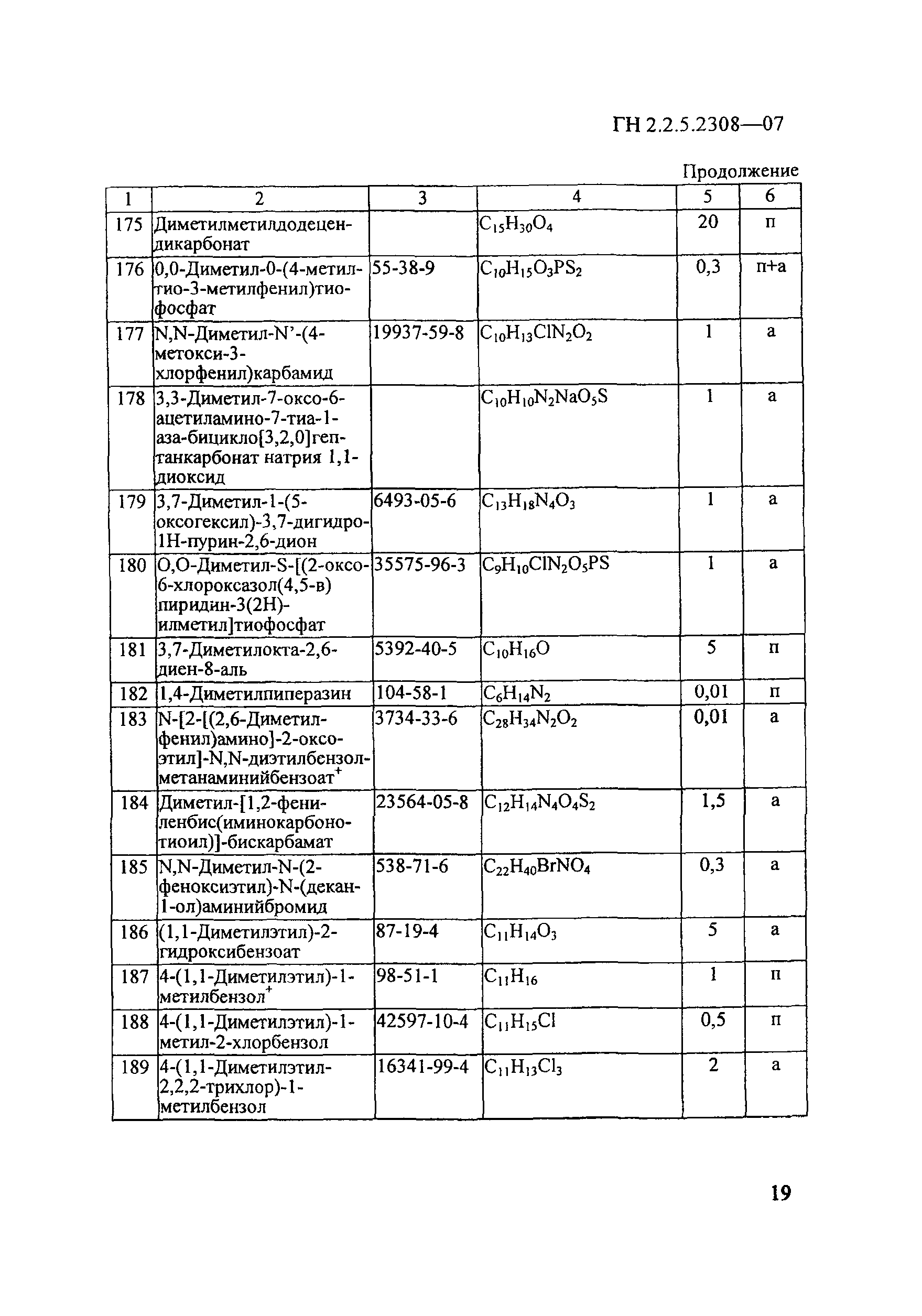 ГН 2.2.5.2308-07