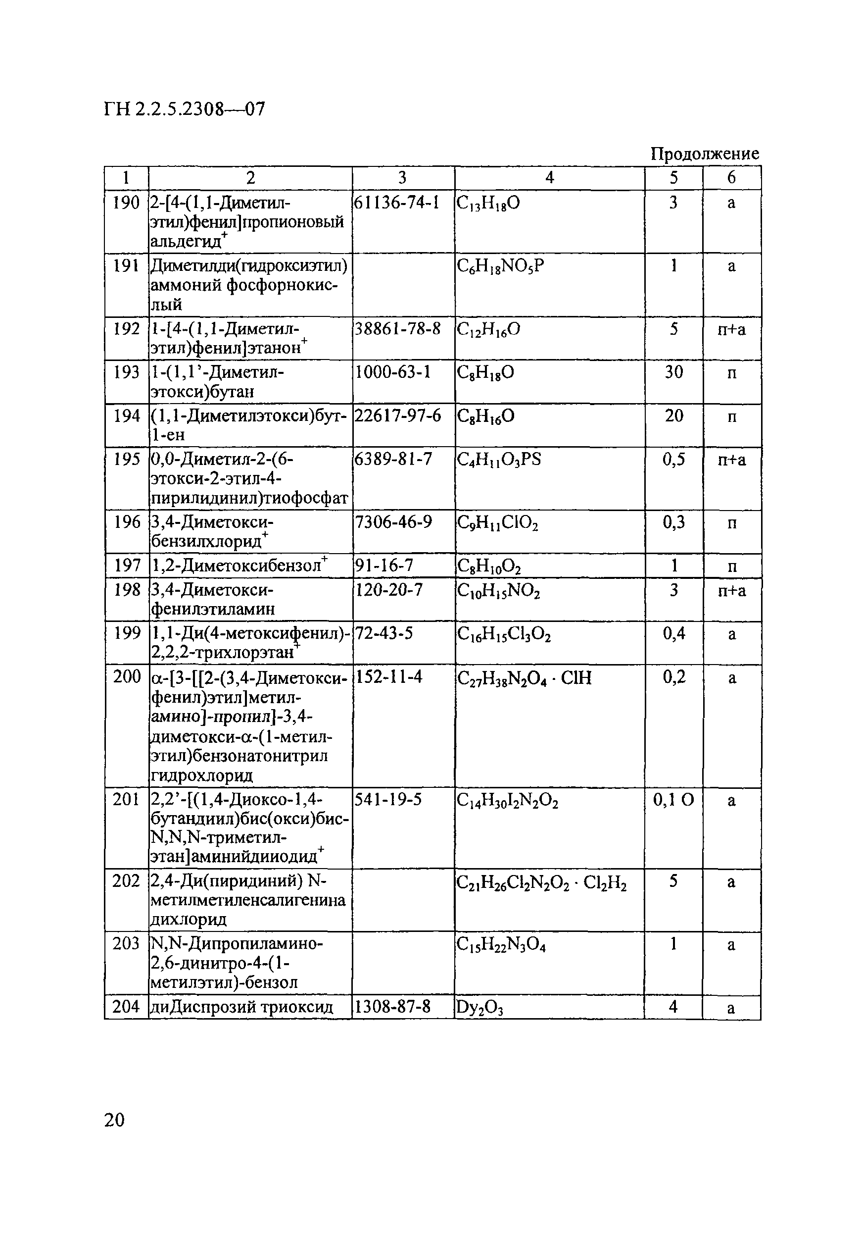 ГН 2.2.5.2308-07