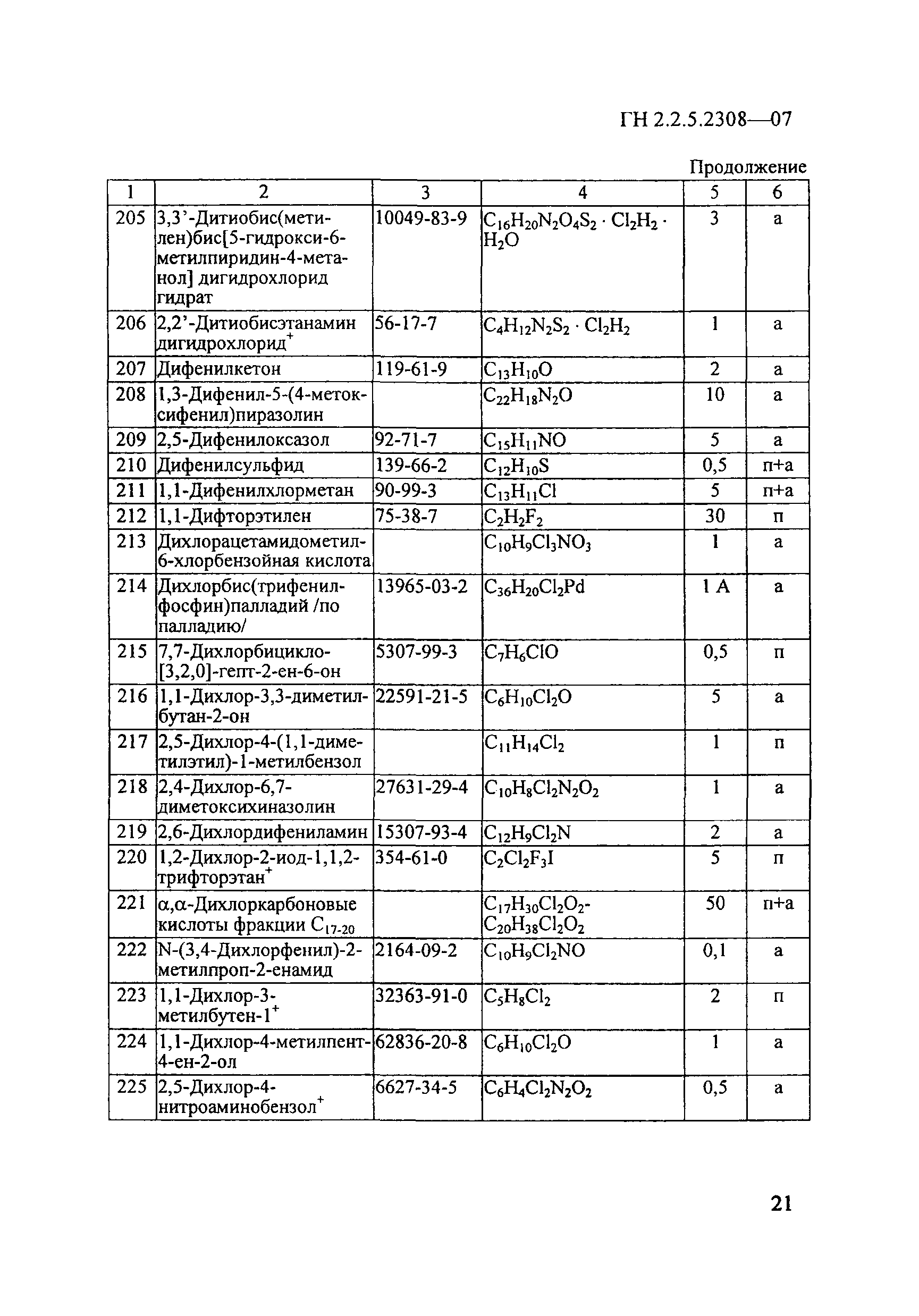 ГН 2.2.5.2308-07