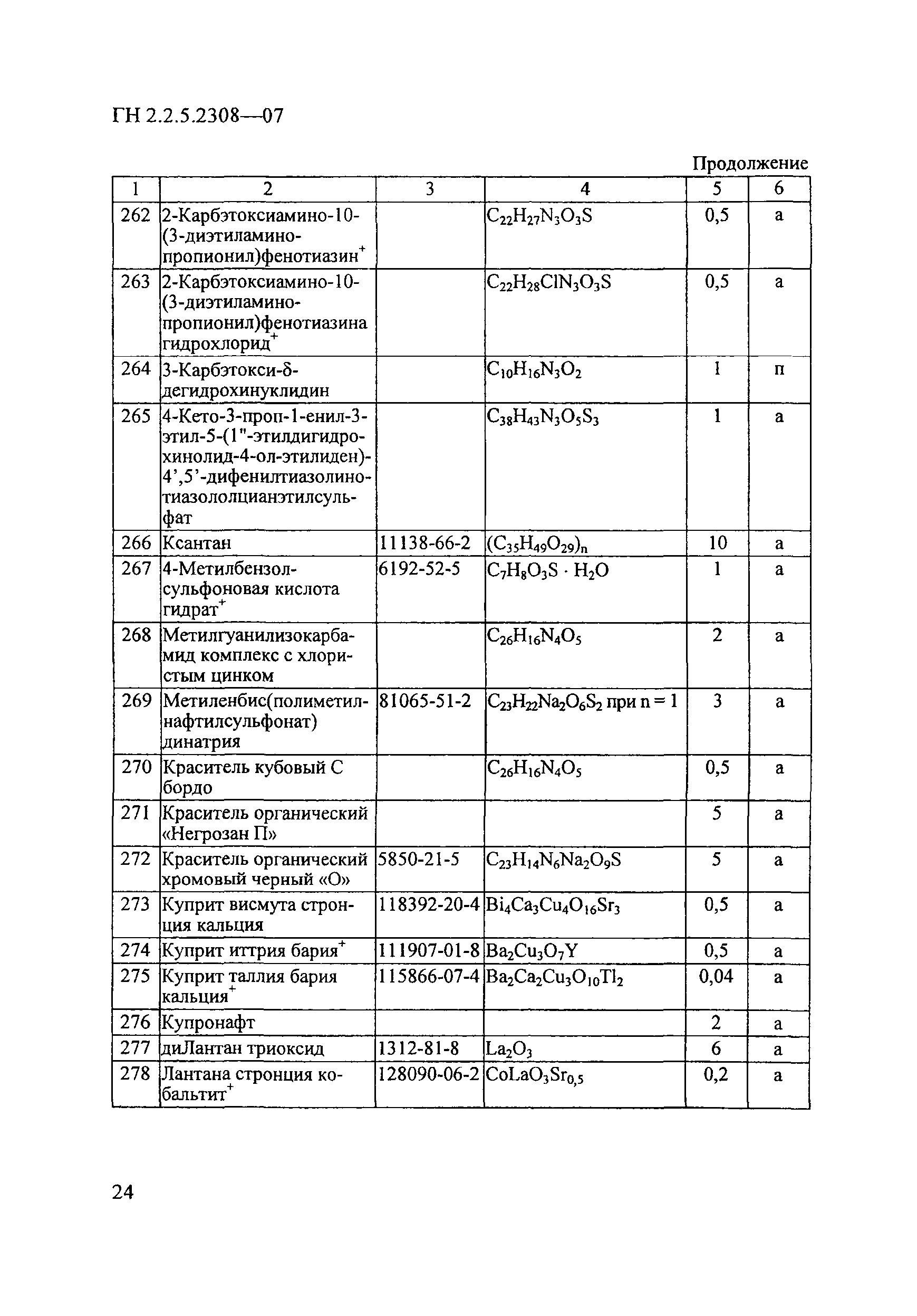 ГН 2.2.5.2308-07