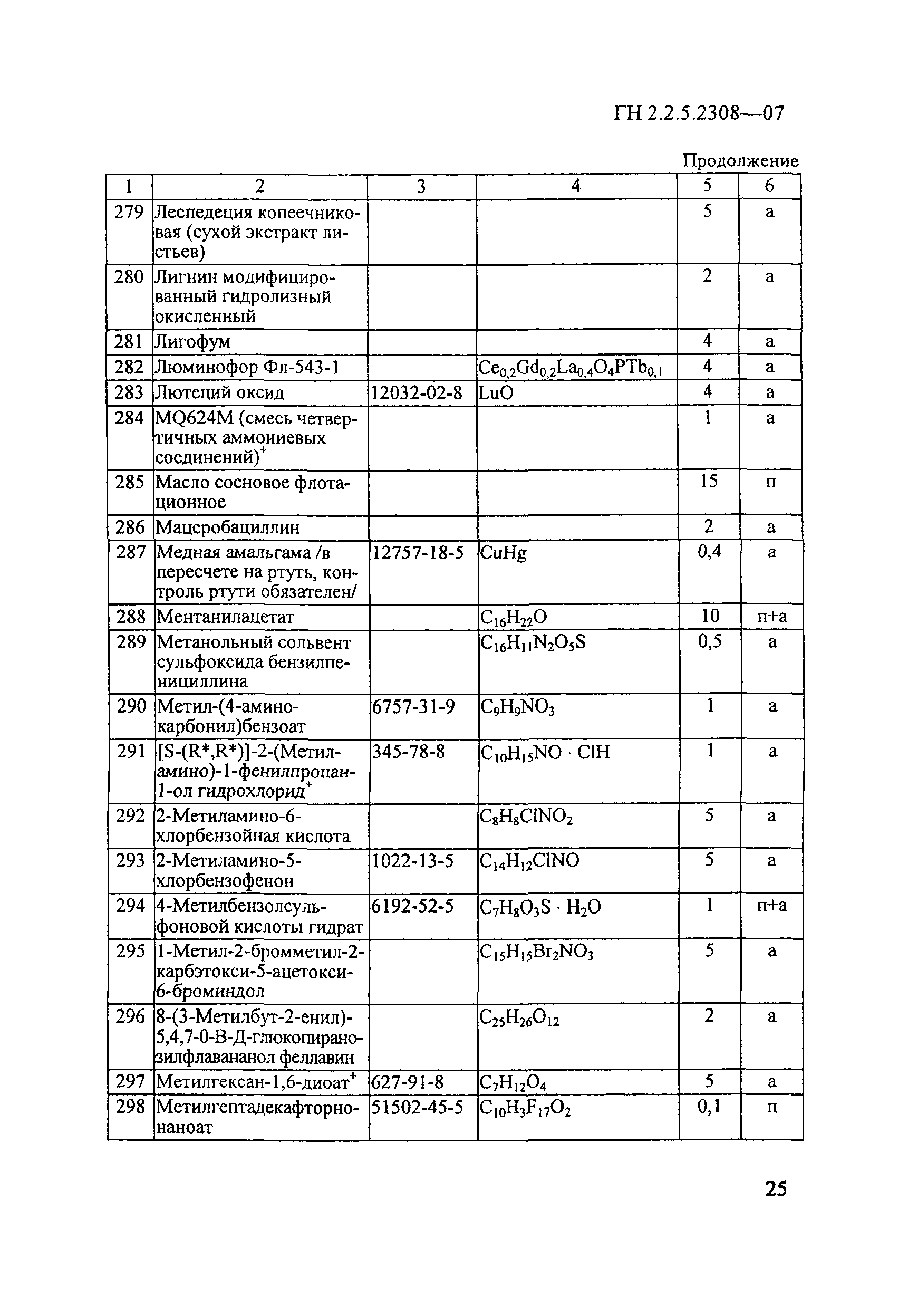 ГН 2.2.5.2308-07