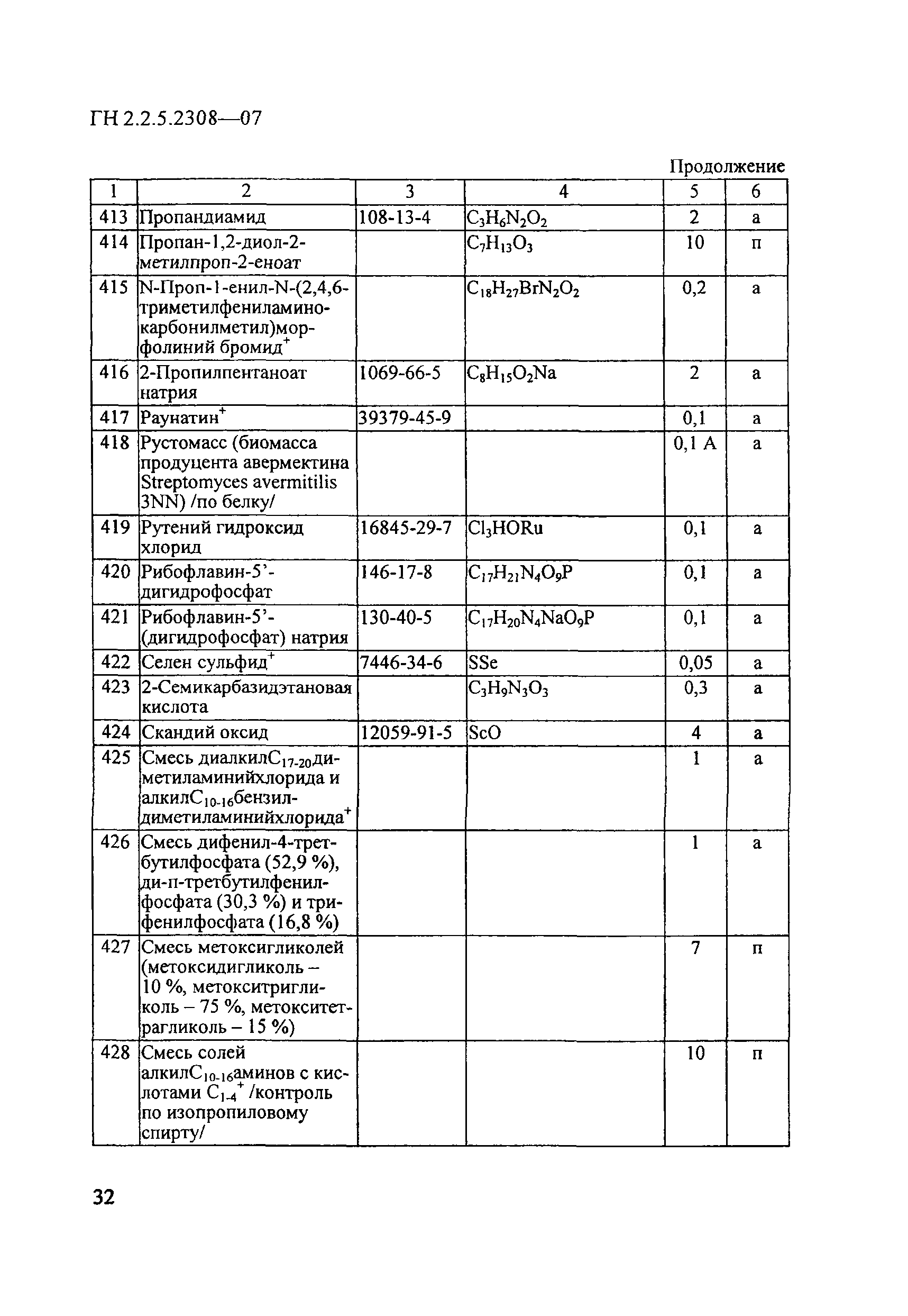 ГН 2.2.5.2308-07