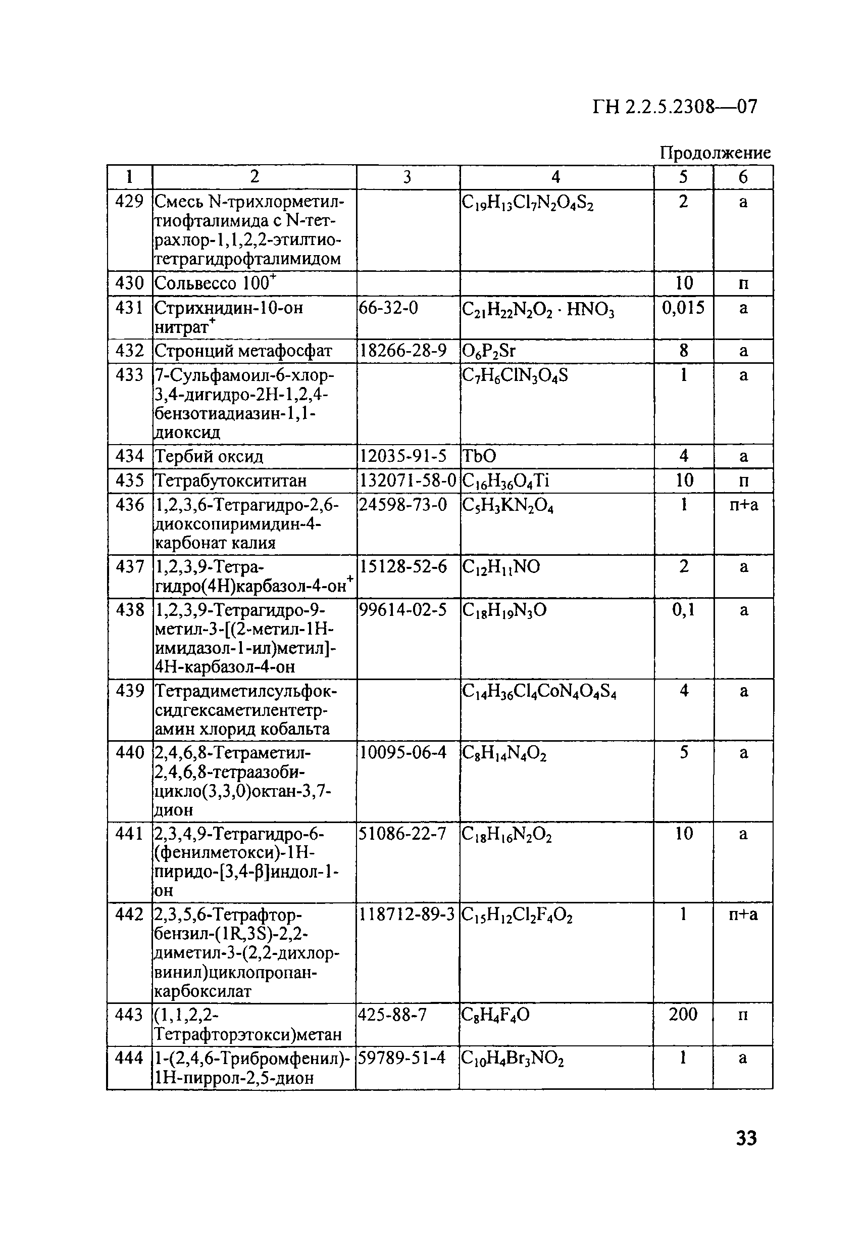 ГН 2.2.5.2308-07