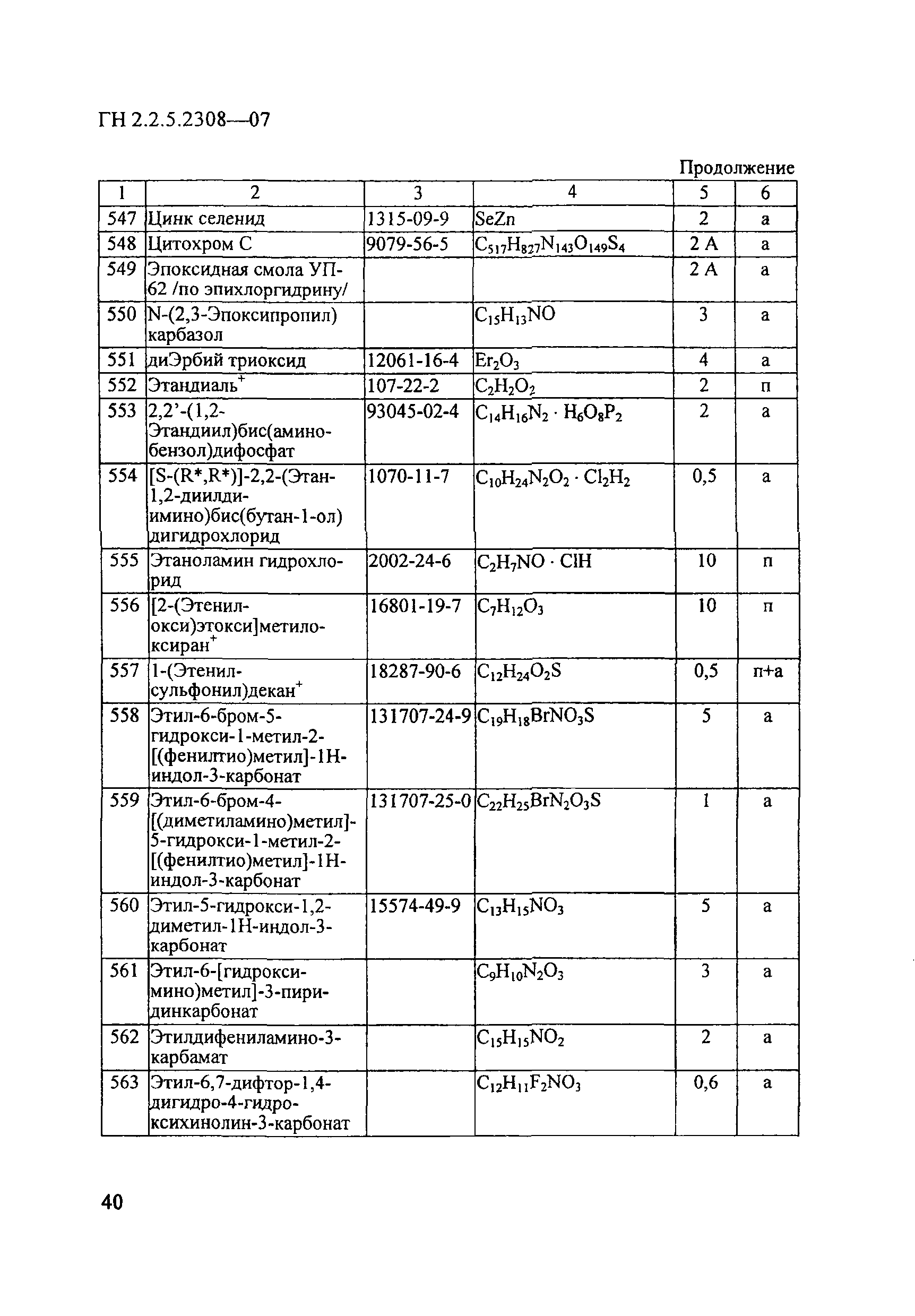 ГН 2.2.5.2308-07